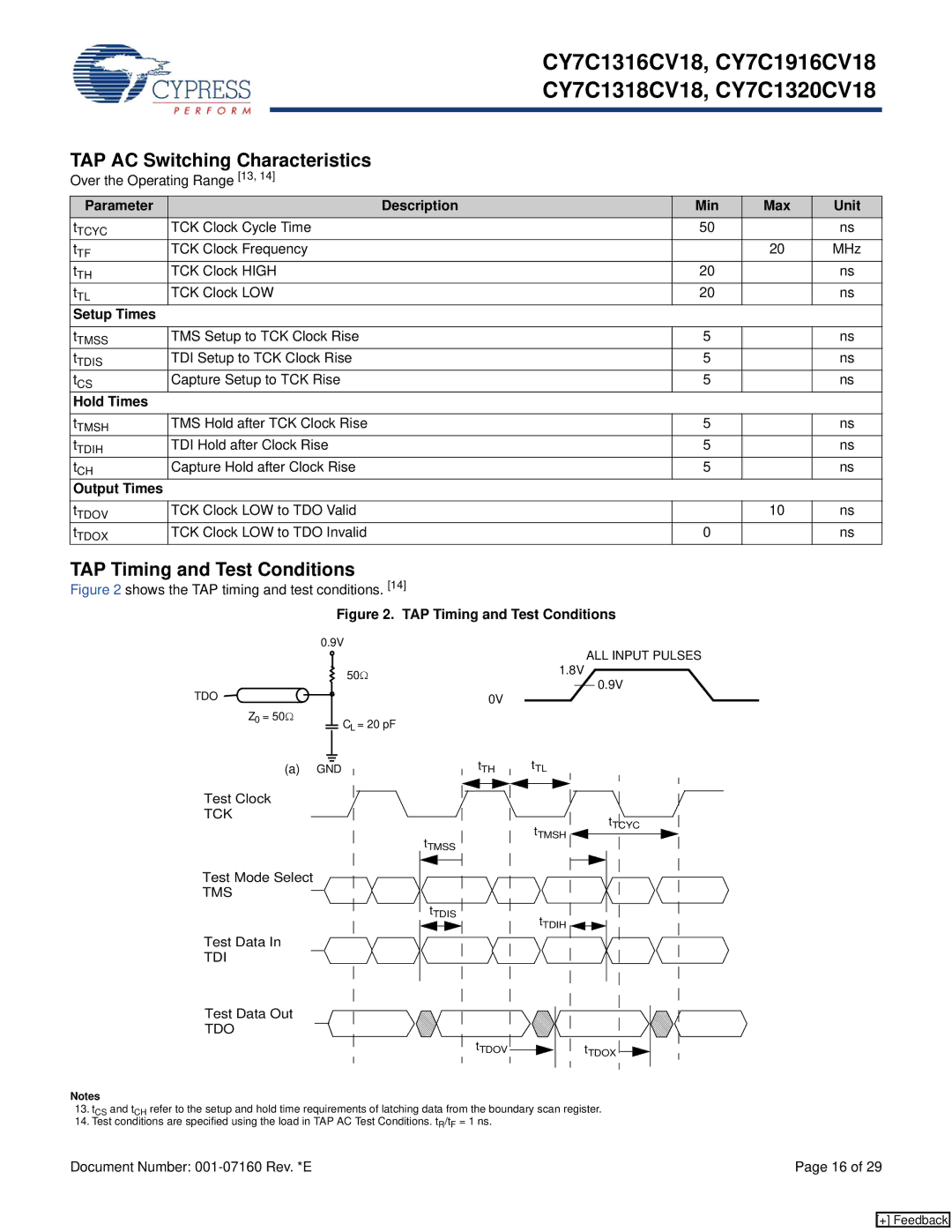 Cypress CY7C1318CV18, CY7C1320CV18, CY7C1316CV18 manual TAP AC Switching Characteristics, TAP Timing and Test Conditions 