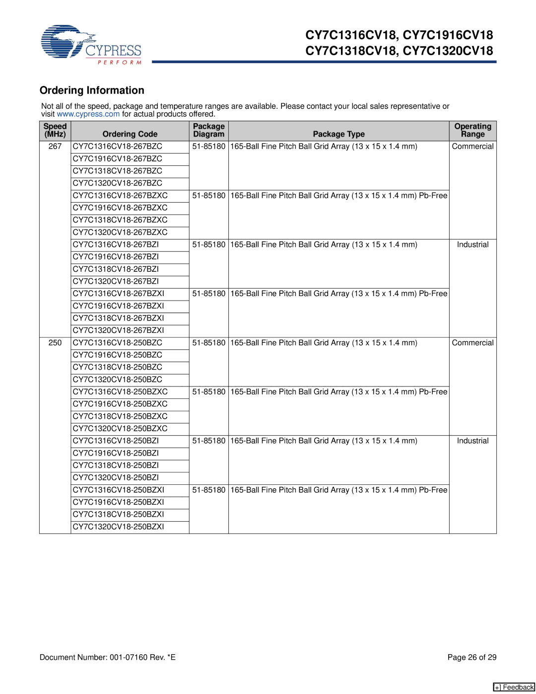 Cypress CY7C1316CV18, CY7C1318CV18, CY7C1320CV18, CY7C1916CV18 manual Ordering Information 