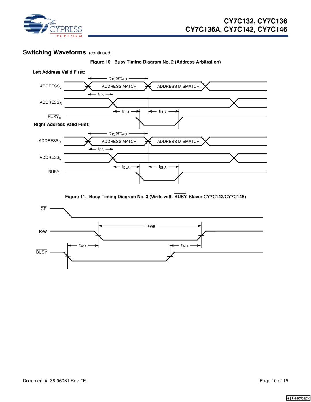 Cypress CY7C132, CY7C136A, CY7C146, CY7C142 manual Right Address Valid First 