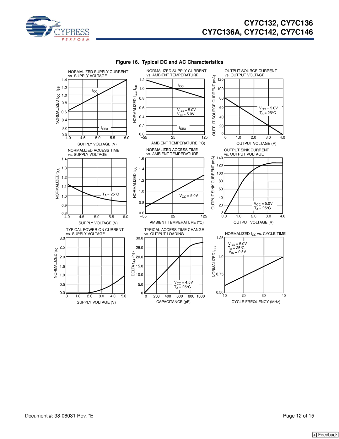 Cypress CY7C136A, CY7C132, CY7C146, CY7C142 manual Typical DC and AC Characteristics 