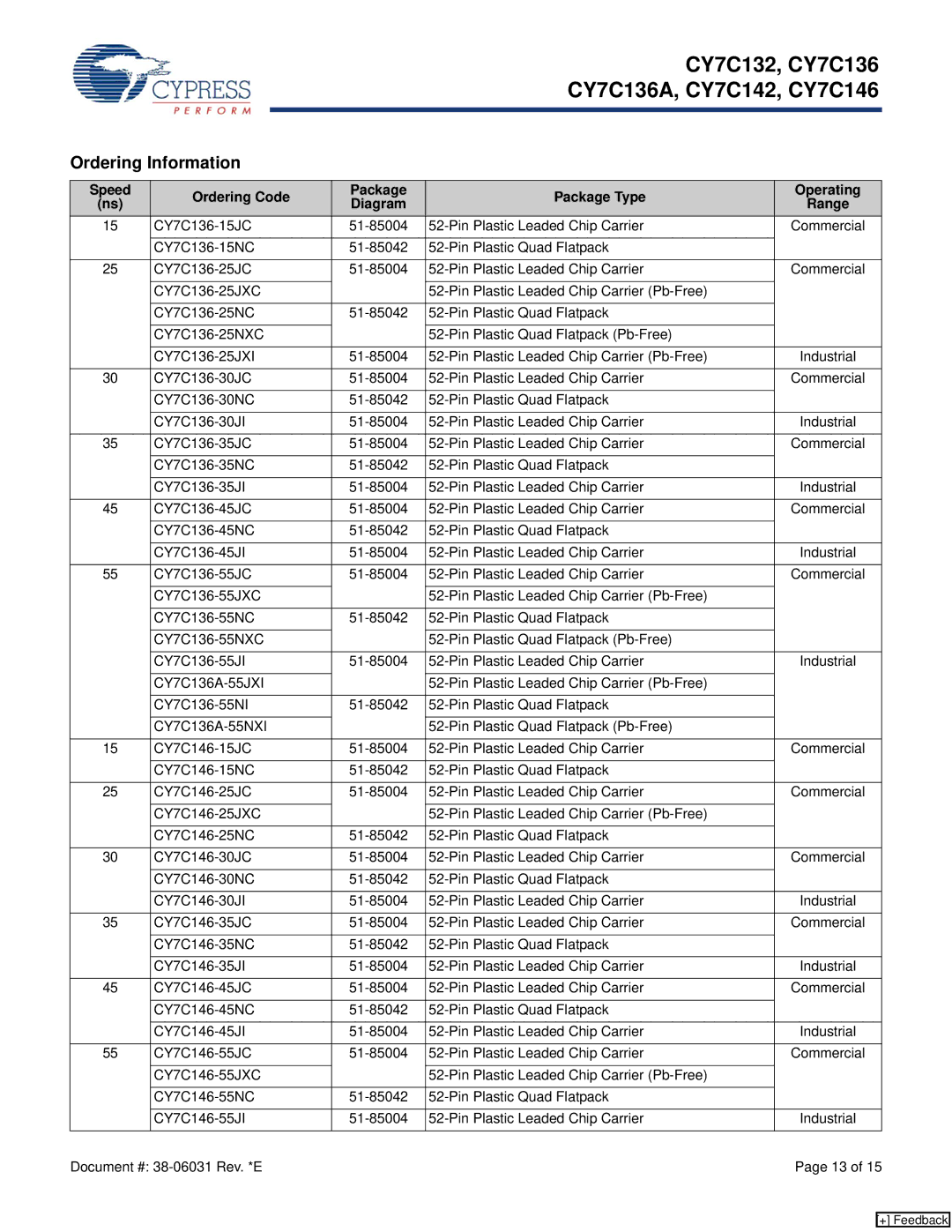 Cypress CY7C146, CY7C132, CY7C136A, CY7C142 manual Ordering Information 