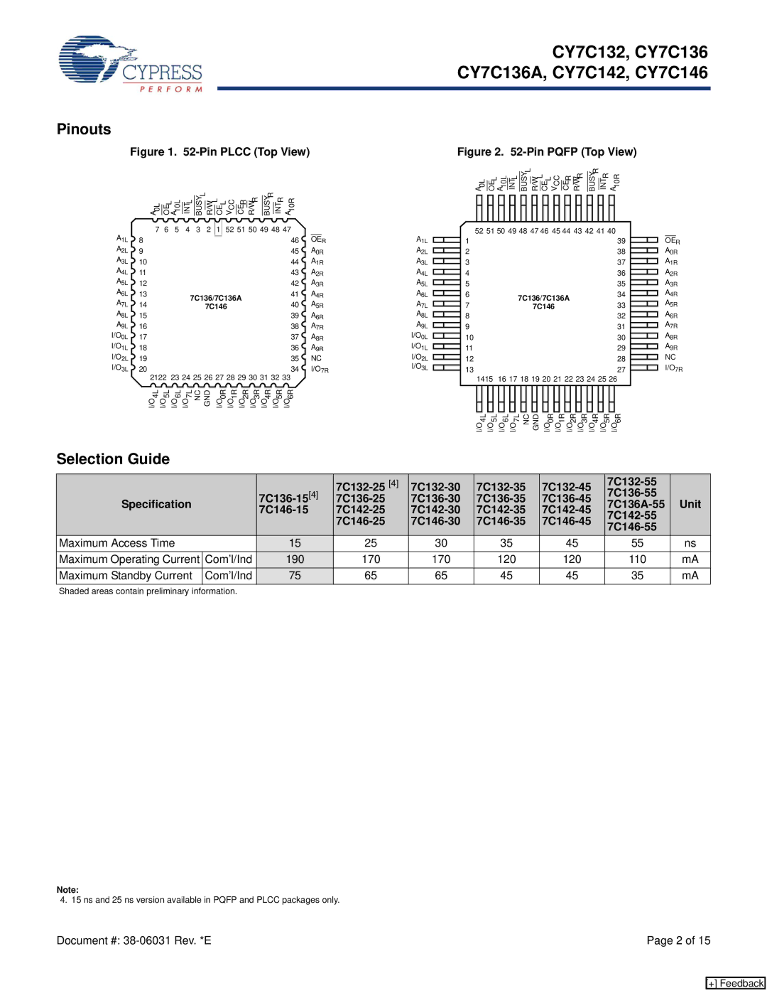 Cypress CY7C136A, CY7C132, CY7C146, CY7C142 manual Pinouts, Selection Guide, Maximum Standby Current Com’l/Ind 