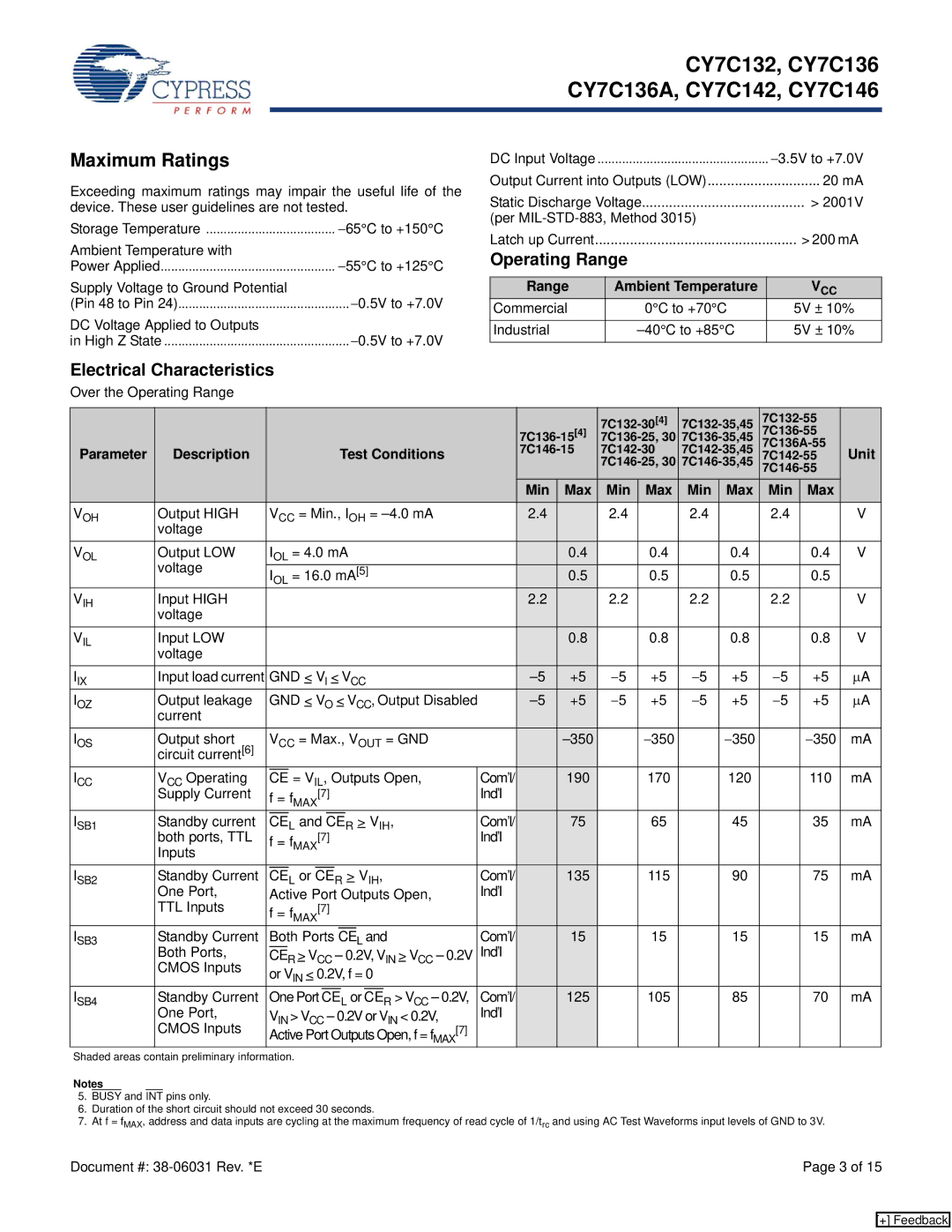 Cypress CY7C146, CY7C132, CY7C136A, CY7C142 manual Maximum Ratings, Operating Range, Electrical Characteristics 