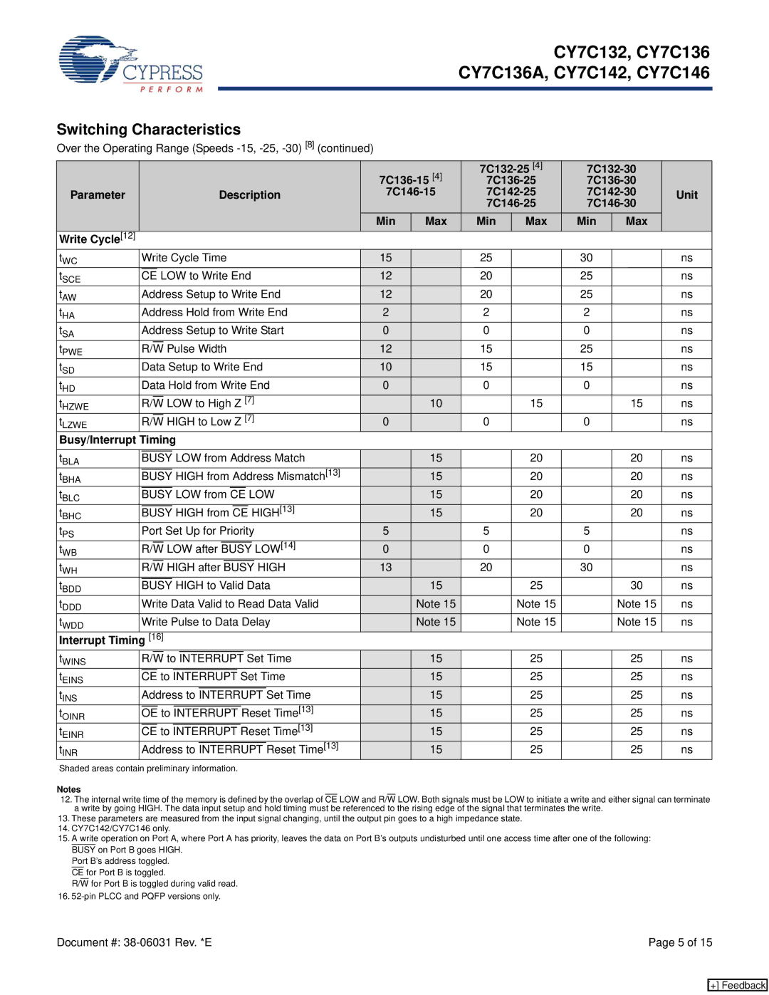 Cypress CY7C132, CY7C136A, CY7C146, CY7C142 manual Write Cycle, Busy/Interrupt Timing 