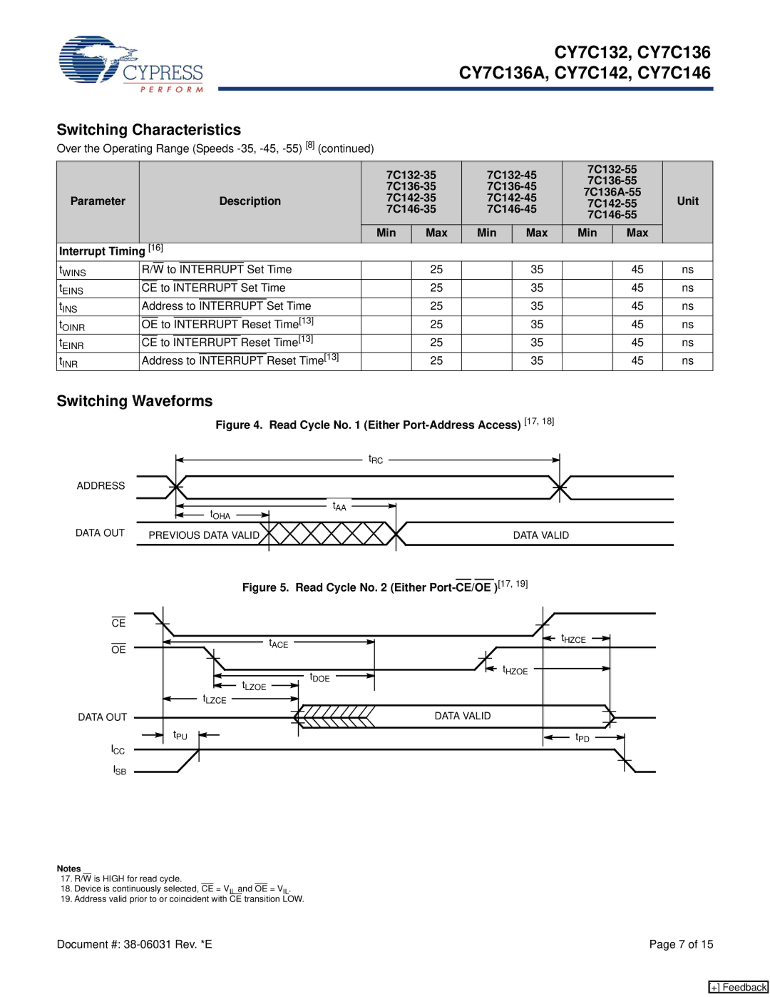 Cypress CY7C136A, CY7C132, CY7C146, CY7C142 manual Switching Waveforms, Reset Time13 