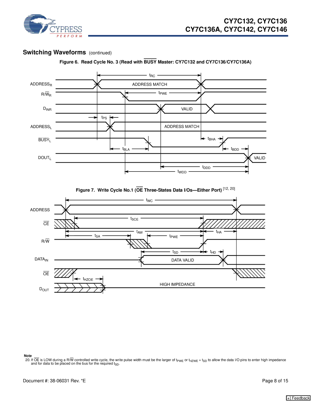 Cypress CY7C146, CY7C132, CY7C136A, CY7C142 manual Write Cycle No.1 OE Three-States Data I/Os-Either Port 12 