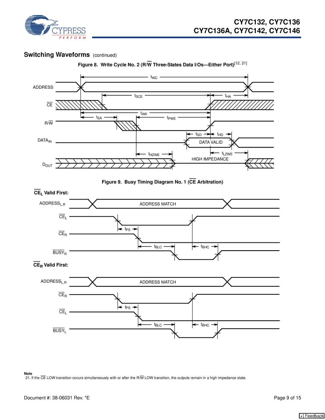 Cypress CY7C142, CY7C132, CY7C136A, CY7C146 manual Write Cycle No R/W Three-States Data I/Os-Either Port12, CER Valid First 