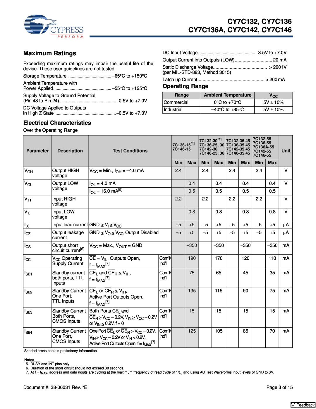 Cypress manual Maximum Ratings, Operating Range, Electrical Characteristics, CY7C132, CY7C136 CY7C136A, CY7C142, CY7C146 