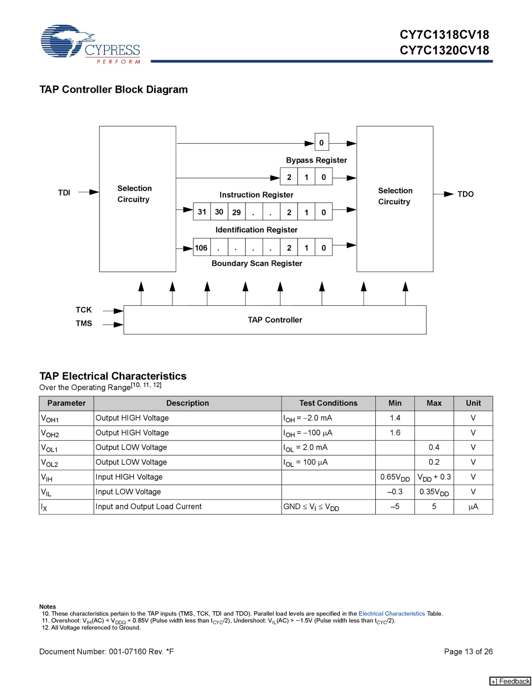 Cypress CY7C1320CV18-250BZC, CY7C1320CV18-200BZC, 001-07160 TAP Controller Block Diagram, TAP Electrical Characteristics 