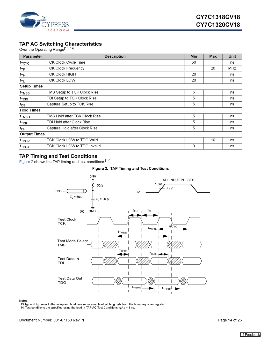 Cypress CY7C1320CV18-267BZXC, CY7C1320CV18-200BZC manual TAP AC Switching Characteristics, TAP Timing and Test Conditions 