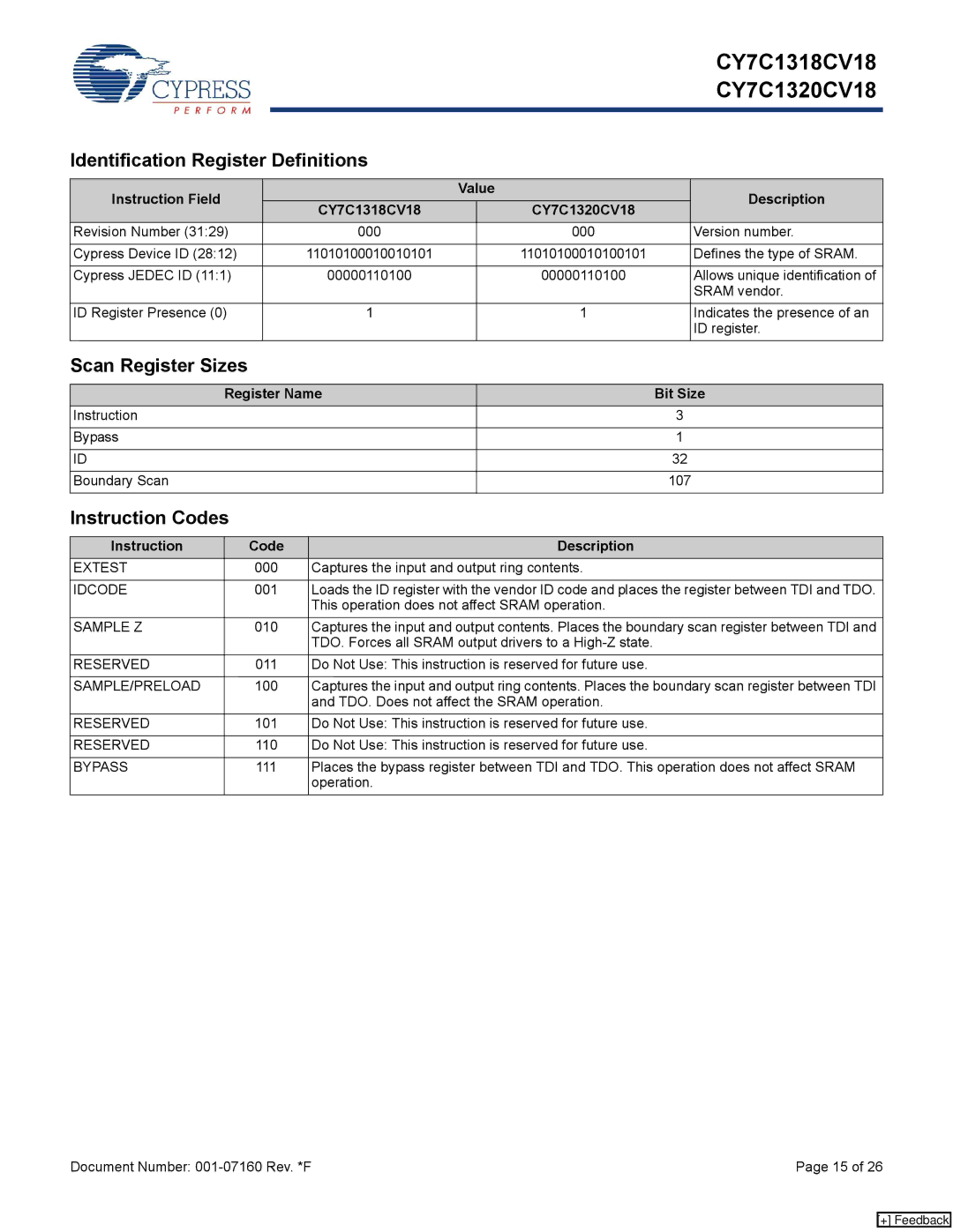 Cypress CY7C1318CV18-267BZXC, 001-07160 manual Identification Register Definitions, Scan Register Sizes, Instruction Codes 