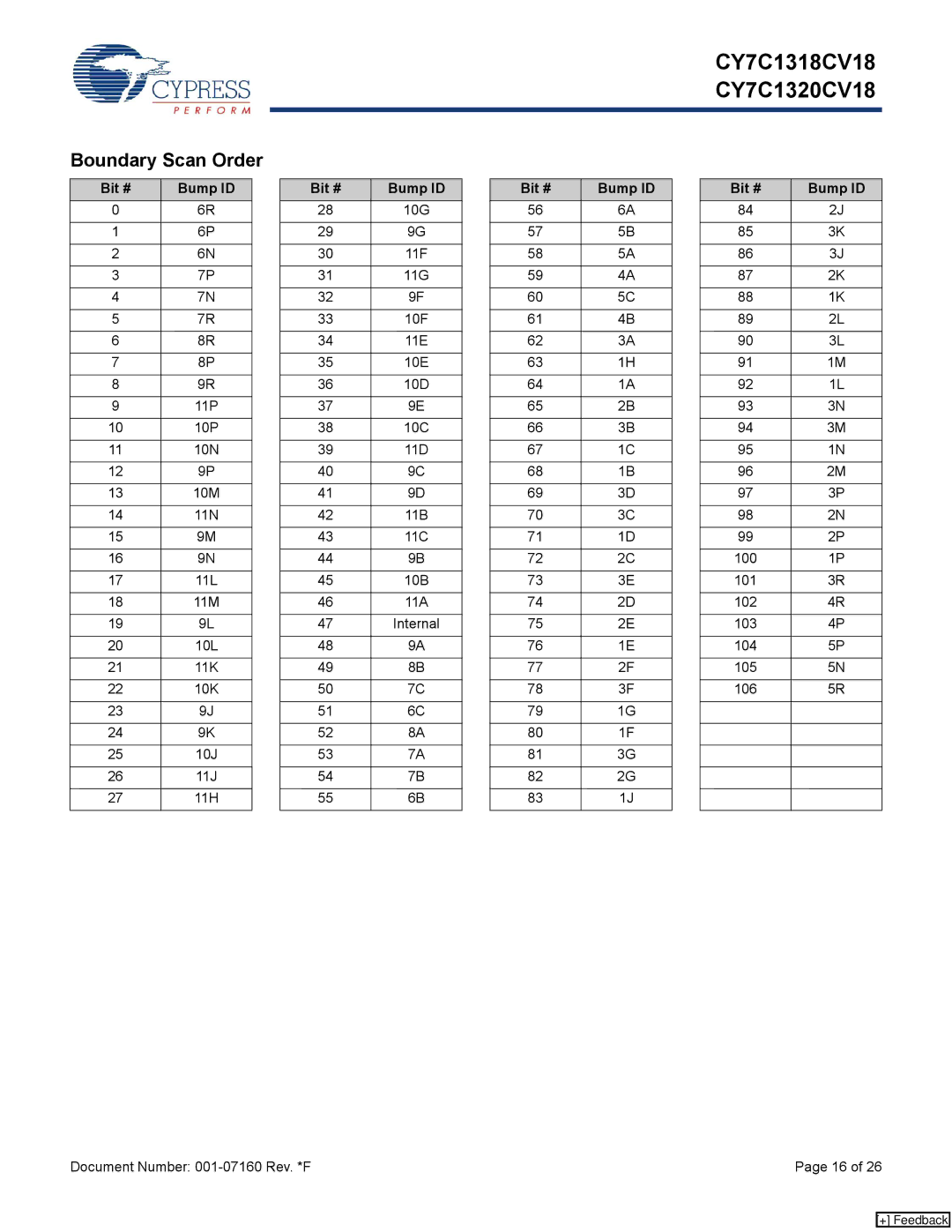 Cypress CY7C1318CV18-200BZI, CY7C1320CV18-200BZC, CY7C1320CV18-250BZC, 001-07160 manual Boundary Scan Order, Bit # Bump ID 