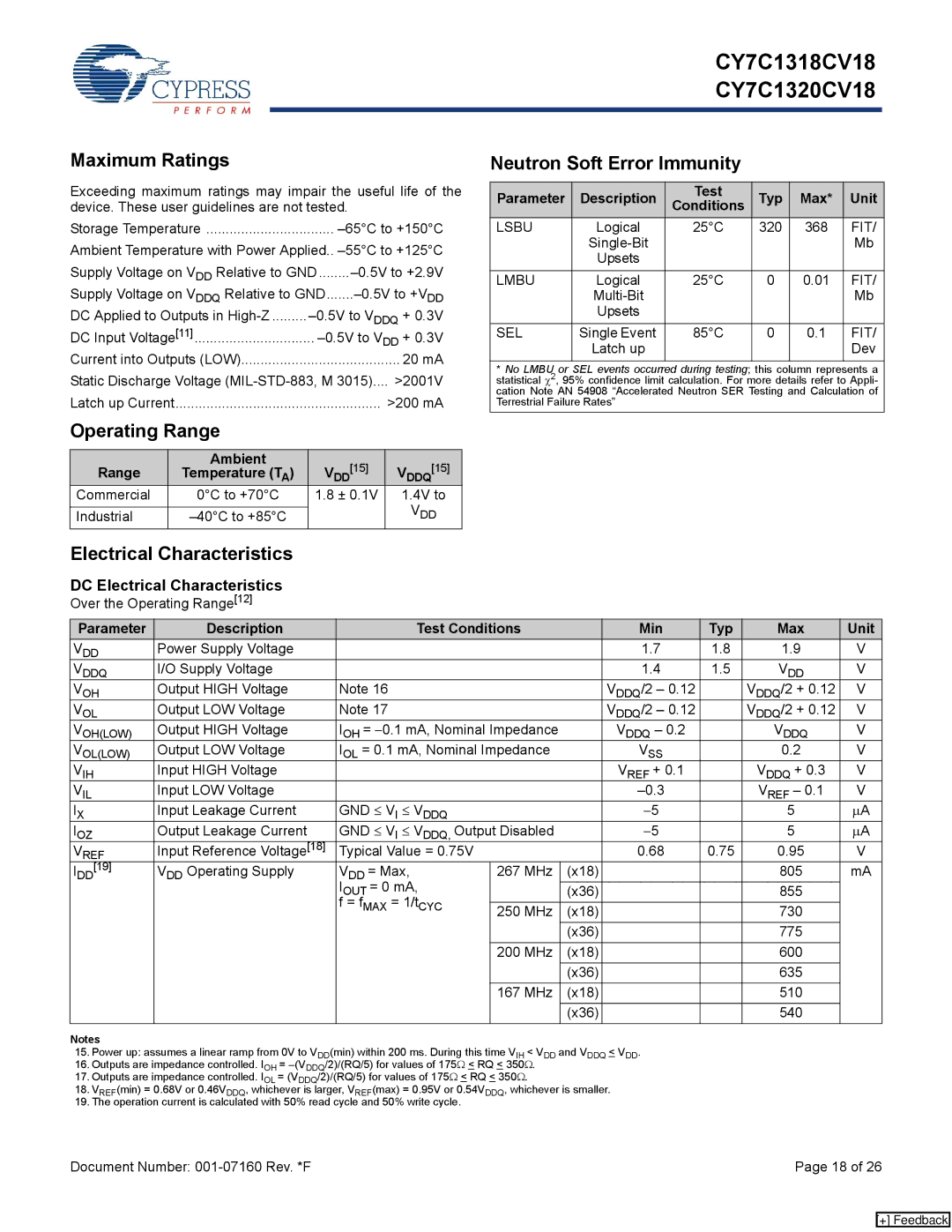 Cypress CY7C1318CV18-167BZC Maximum Ratings, Neutron Soft Error Immunity, Operating Range, Electrical Characteristics 