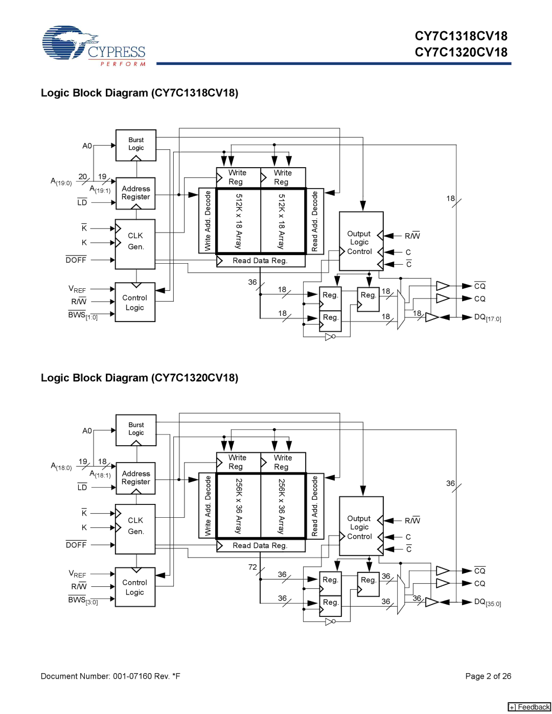 Cypress CY7C1320CV18-267BZXC, CY7C1320CV18-200BZC manual Logic Block Diagram CY7C1318CV18, Logic Block Diagram CY7C1320CV18 