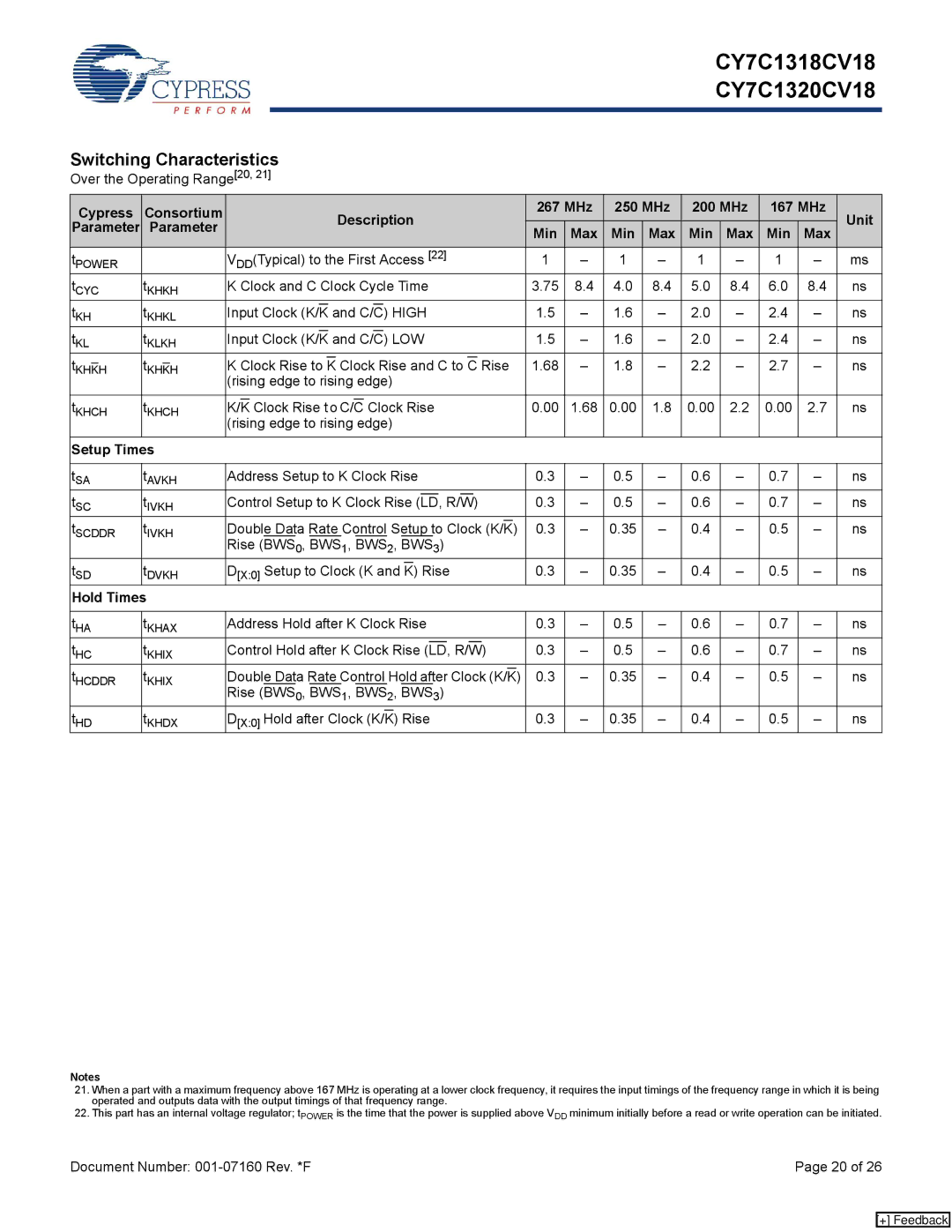 Cypress CY7C1318CV18-200BZXC, CY7C1320CV18-200BZC, CY7C1320CV18-250BZC, CY7C1320CV18-267BZXC, 001-07160 Parameter Min Max 