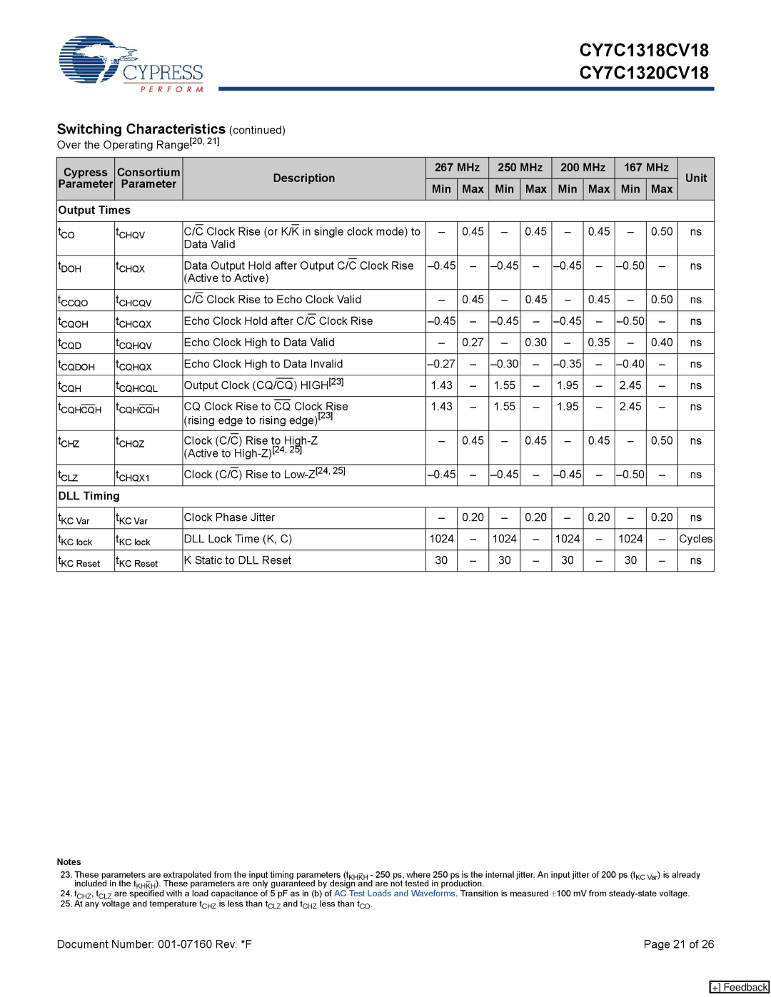 Cypress CY7C1318CV18-250BZXC, CY7C1320CV18-200BZC, CY7C1320CV18-250BZC, 001-07160 Parameter Min Max Output Times, DLL Timing 