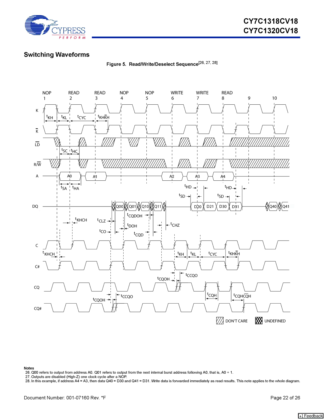 Cypress CY7C1320CV18-167BZC, CY7C1320CV18-200BZC, 001-07160 manual Switching Waveforms, Read/Write/Deselect Sequence26, 27 