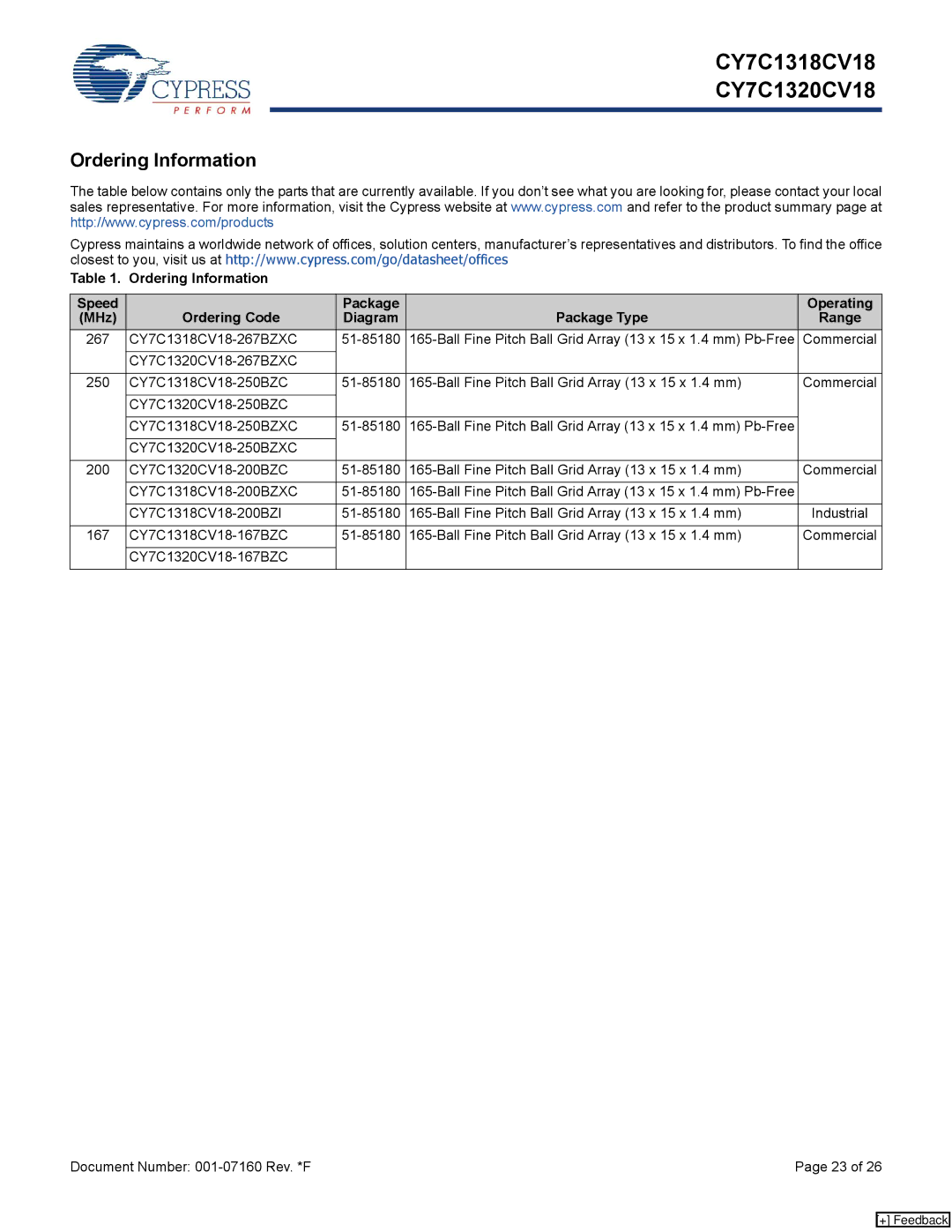 Cypress manual Ordering Information, CY7C1320CV18-267BZXC, CY7C1320CV18-167BZC Document Number 001-07160 Rev. *F 