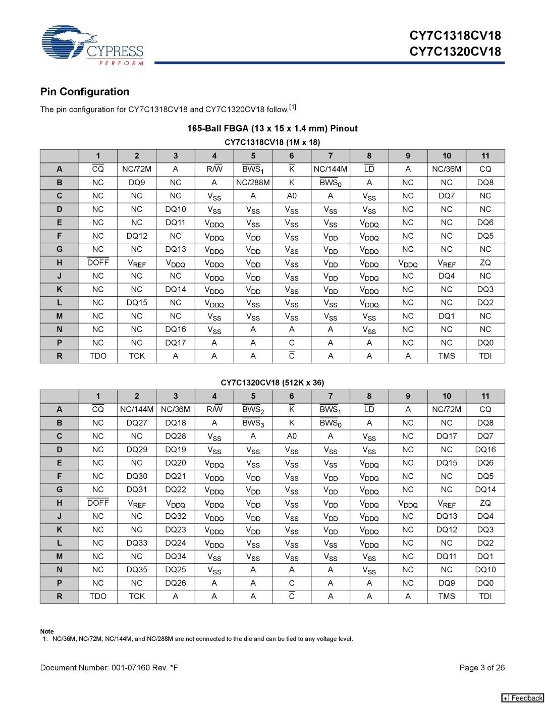 Cypress CY7C1318CV18-267BZXC Pin Configuration, Ball Fbga 13 x 15 x 1.4 mm Pinout, CY7C1318CV18 1M x, CY7C1320CV18 512K x 