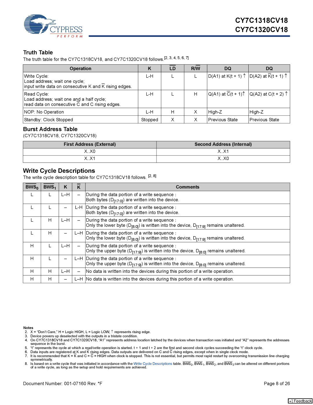 Cypress CY7C1318CV18-200BZXC Write Cycle Descriptions, Operation, First Address External Second Address Internal, Comments 