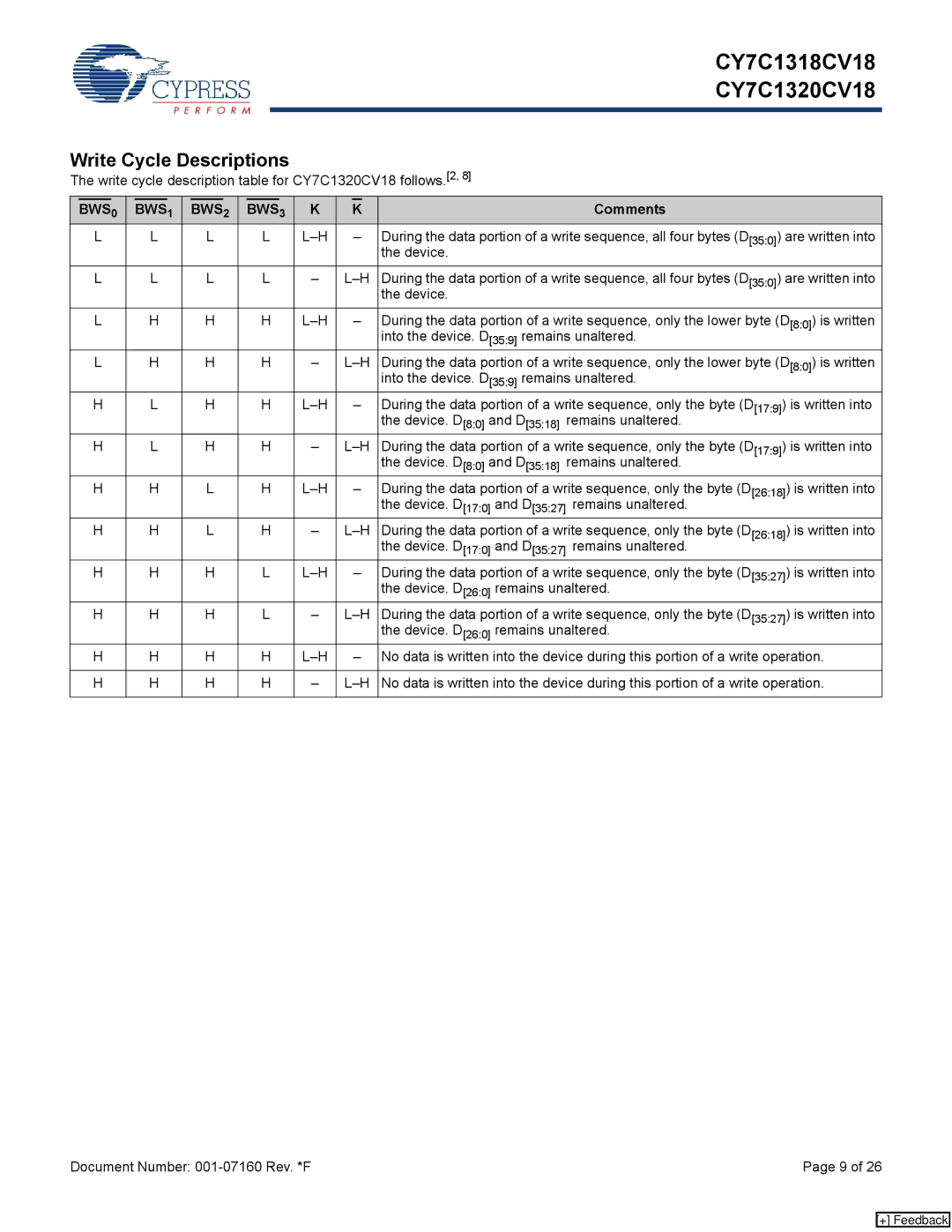 Cypress CY7C1318CV18-250BZXC, CY7C1320CV18-200BZC manual Write cycle description table for CY7C1320CV18 follows.2, Device 