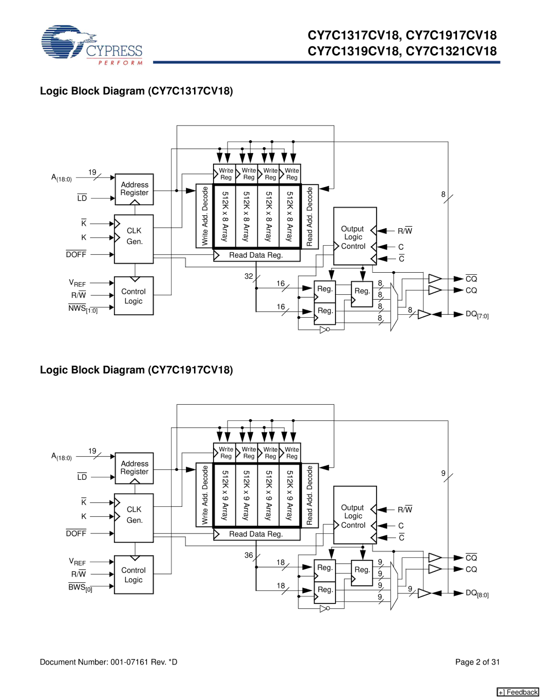 Cypress CY7C1321CV18, CY7C1319CV18 manual Logic Block Diagram CY7C1317CV18, Logic Block Diagram CY7C1917CV18, Doff, Clk 