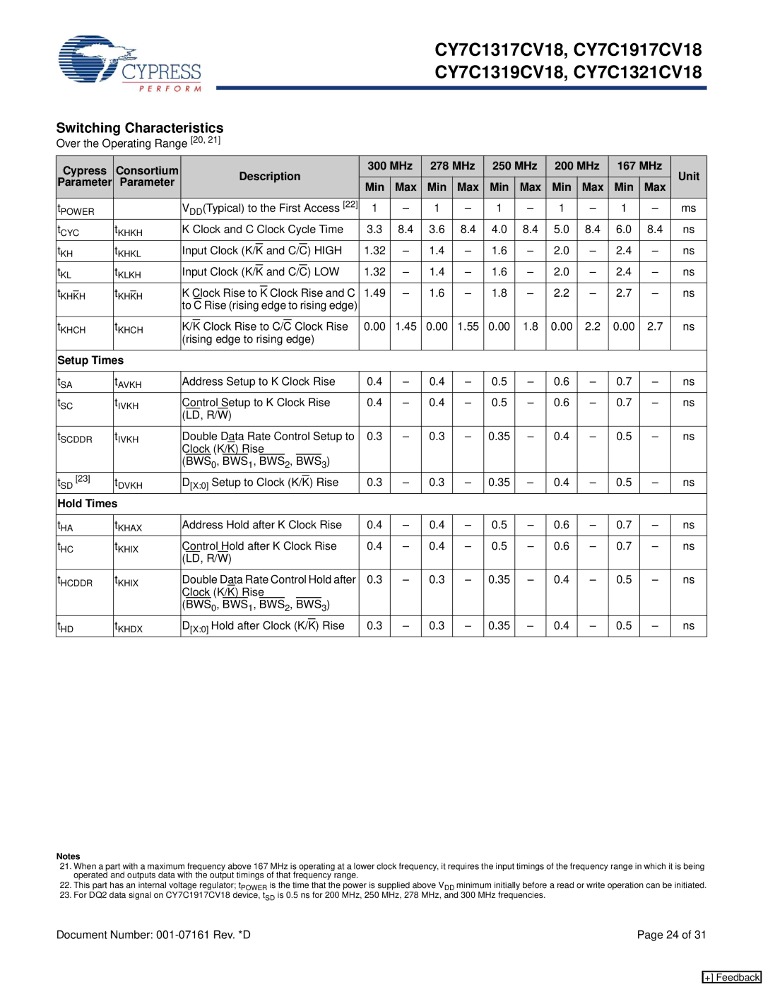 Cypress CY7C1321CV18, CY7C1319CV18, CY7C1317CV18, CY7C1917CV18 manual Parameter Min Max 