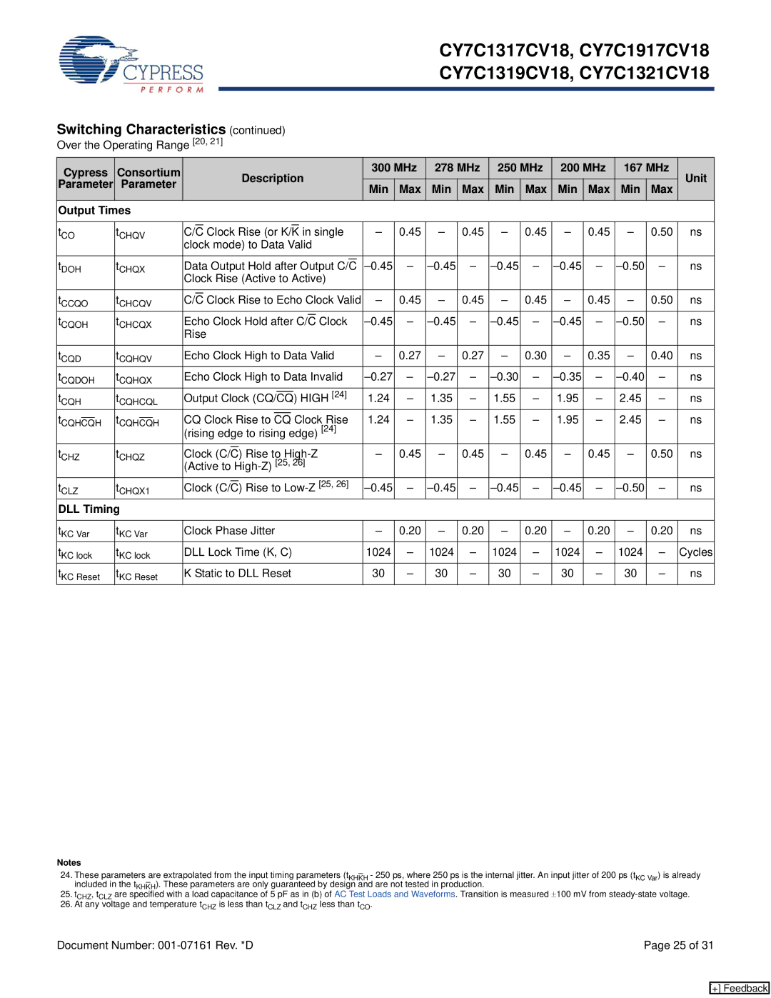 Cypress CY7C1319CV18, CY7C1321CV18, CY7C1317CV18, CY7C1917CV18 manual Parameter Min Max Output Times, DLL Timing 