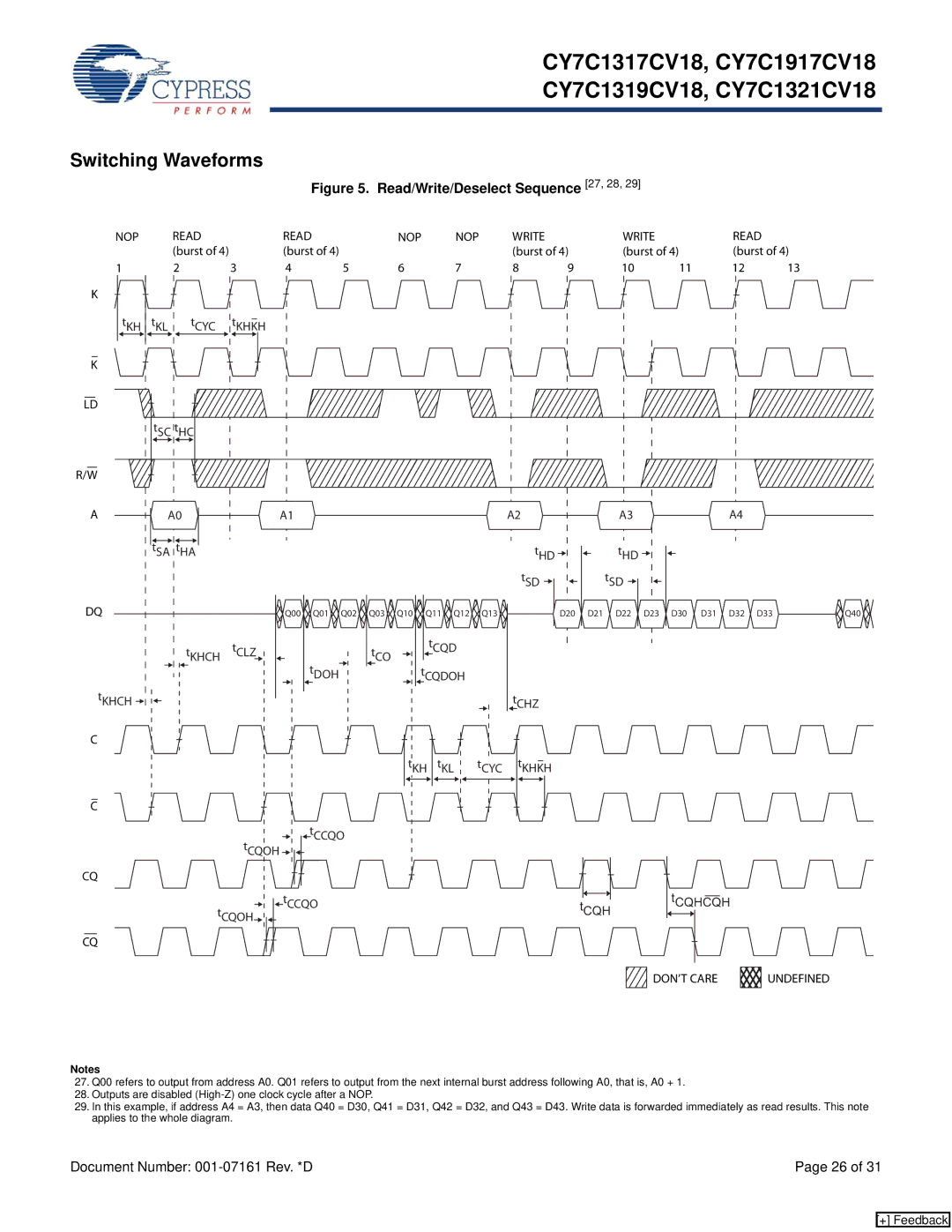 Cypress CY7C1317CV18, CY7C1321CV18, CY7C1319CV18, CY7C1917CV18 manual Switching Waveforms, DON’T Care Undefined 