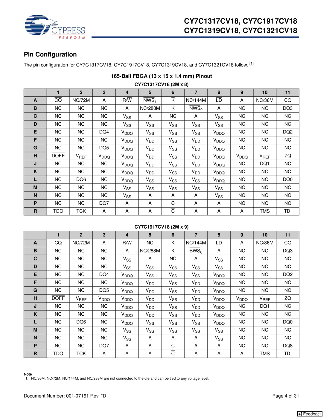 Cypress CY7C1321CV18 manual Pin Configuration, Ball Fbga 13 x 15 x 1.4 mm Pinout, CY7C1317CV18 2M x, CY7C1917CV18 2M x 