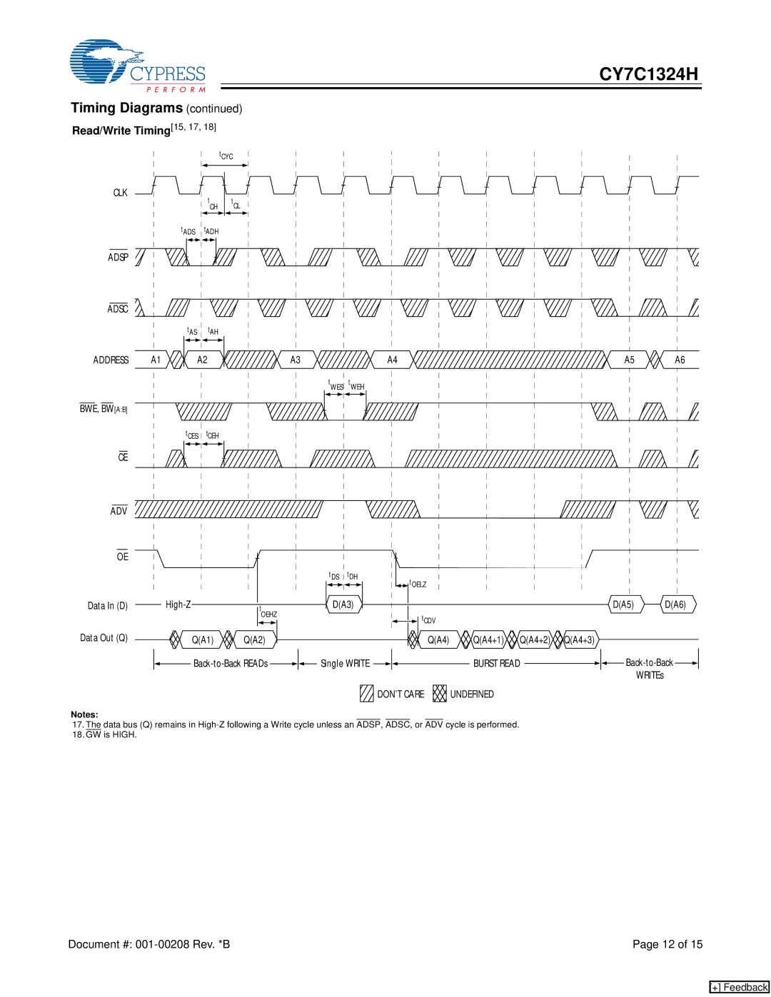 Cypress CY7C1324H manual Read/Write Timing15, 17, Adsp Adsc, Address, Burst Read, DON’T Care Undefined 