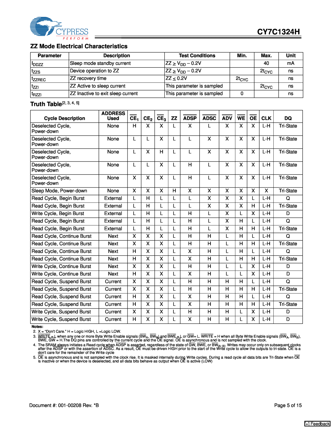Cypress CY7C1324H manual ZZ Mode Electrical Characteristics 