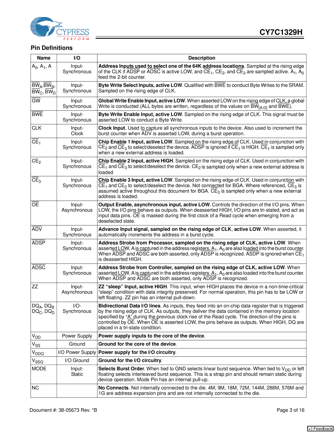 Cypress CY7C1329H manual Pin Definitions 