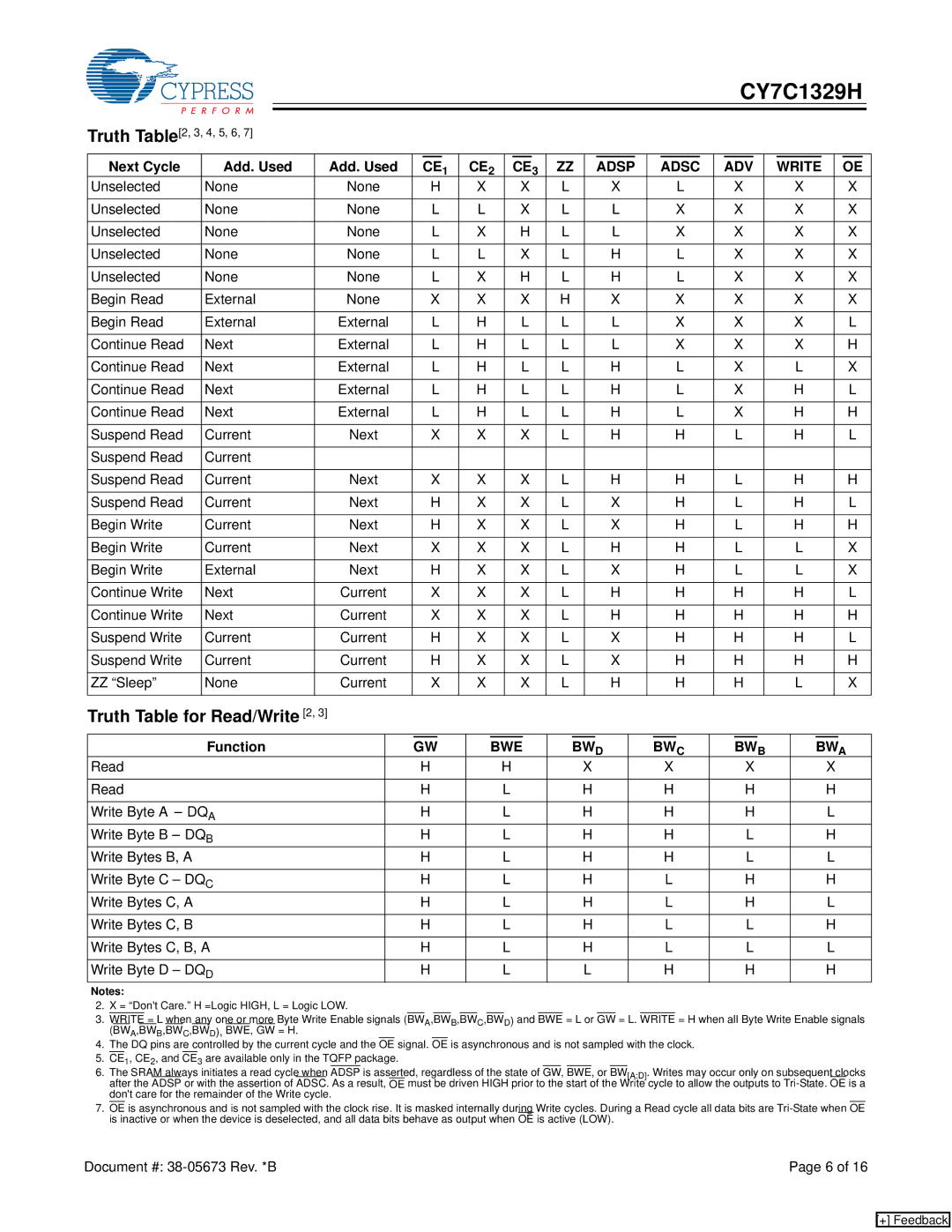 Cypress CY7C1329H manual Truth Table for Read/Write 2, Next Cycle Add. Used, Function 