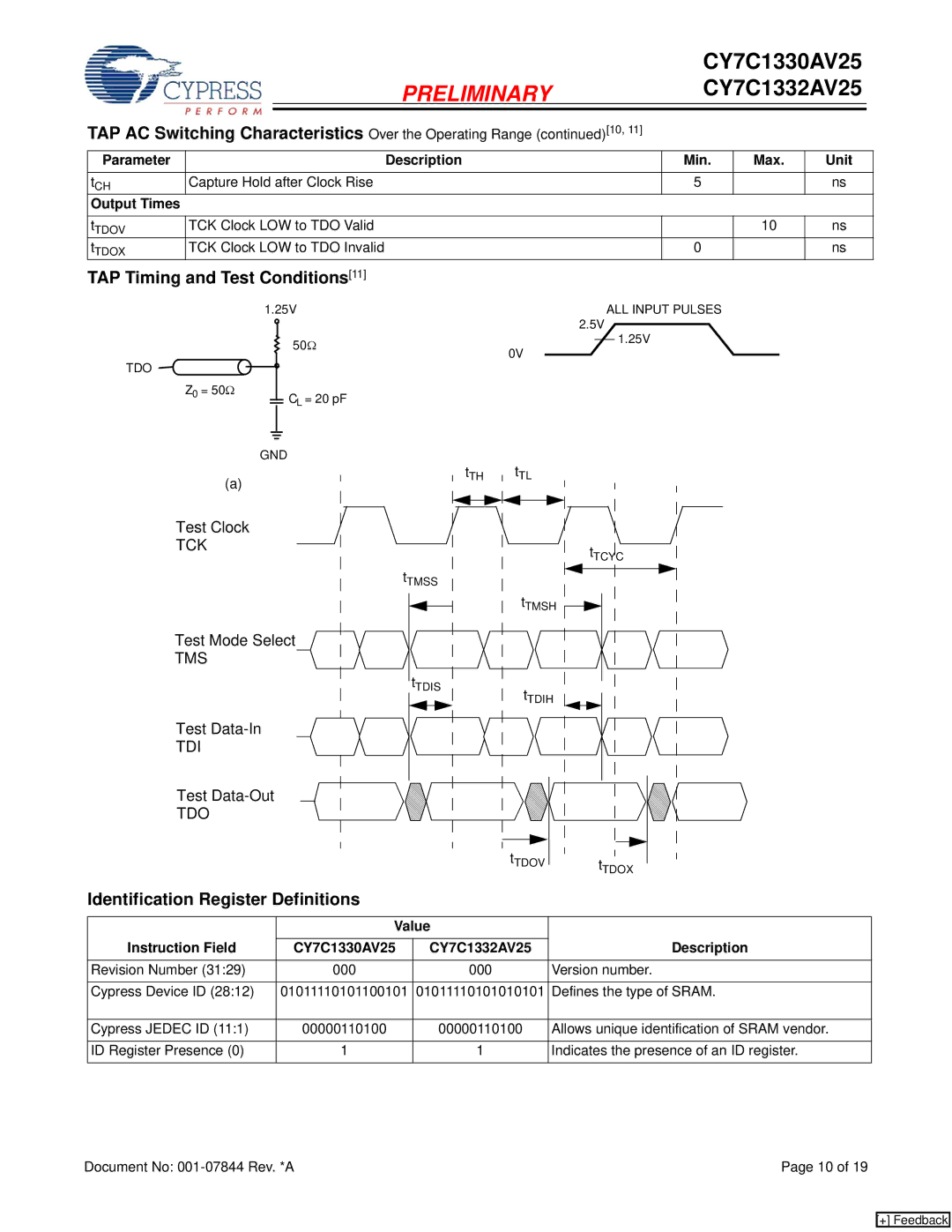 Cypress CY7C1330AV25 TAP Timing and Test Conditions11, Identification Register Definitions, Parameter Description Min 