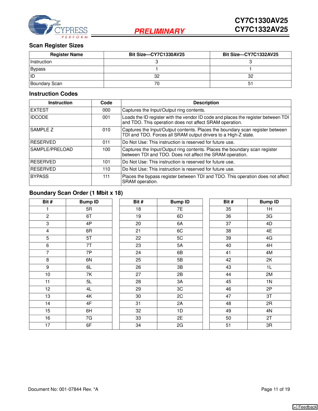 Cypress CY7C1332AV25, CY7C1330AV25 manual Scan Register Sizes, Instruction Codes, Boundary Scan Order 1 Mbit x 