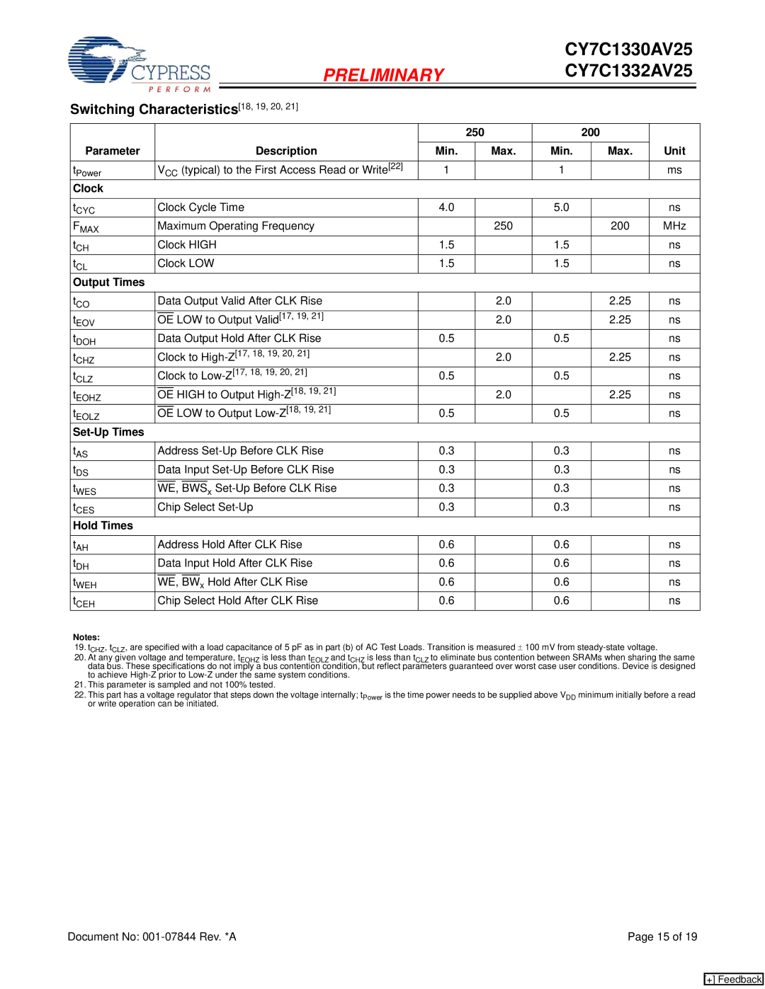 Cypress CY7C1332AV25, CY7C1330AV25 Switching Characteristics 18, 19, 20, 250 200 Parameter Description Unit Min Max, Clock 