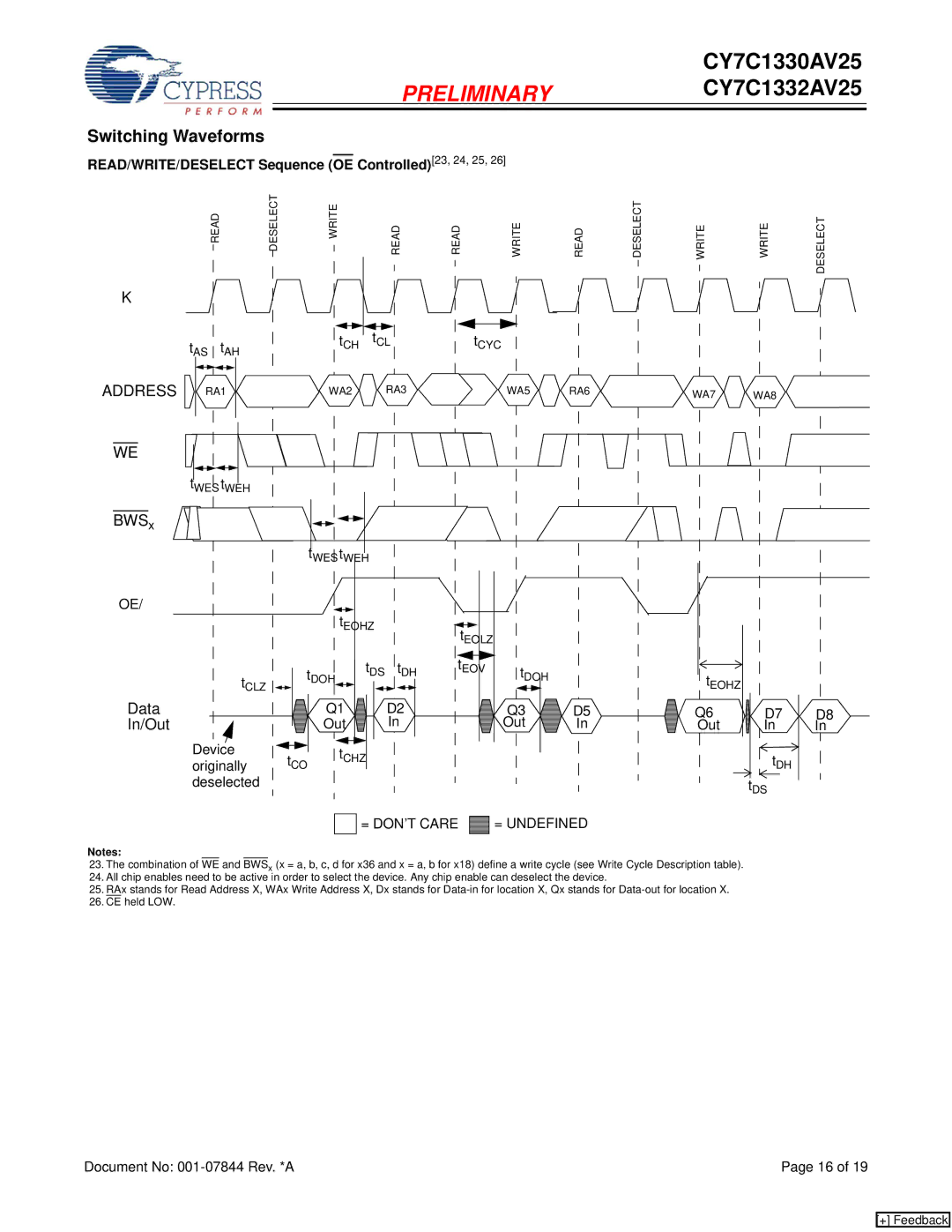 Cypress CY7C1330AV25 Switching Waveforms, READ/WRITE/DESELECT Sequence OE Controlled23, 24, 25, = DON’T Care = Undefined 