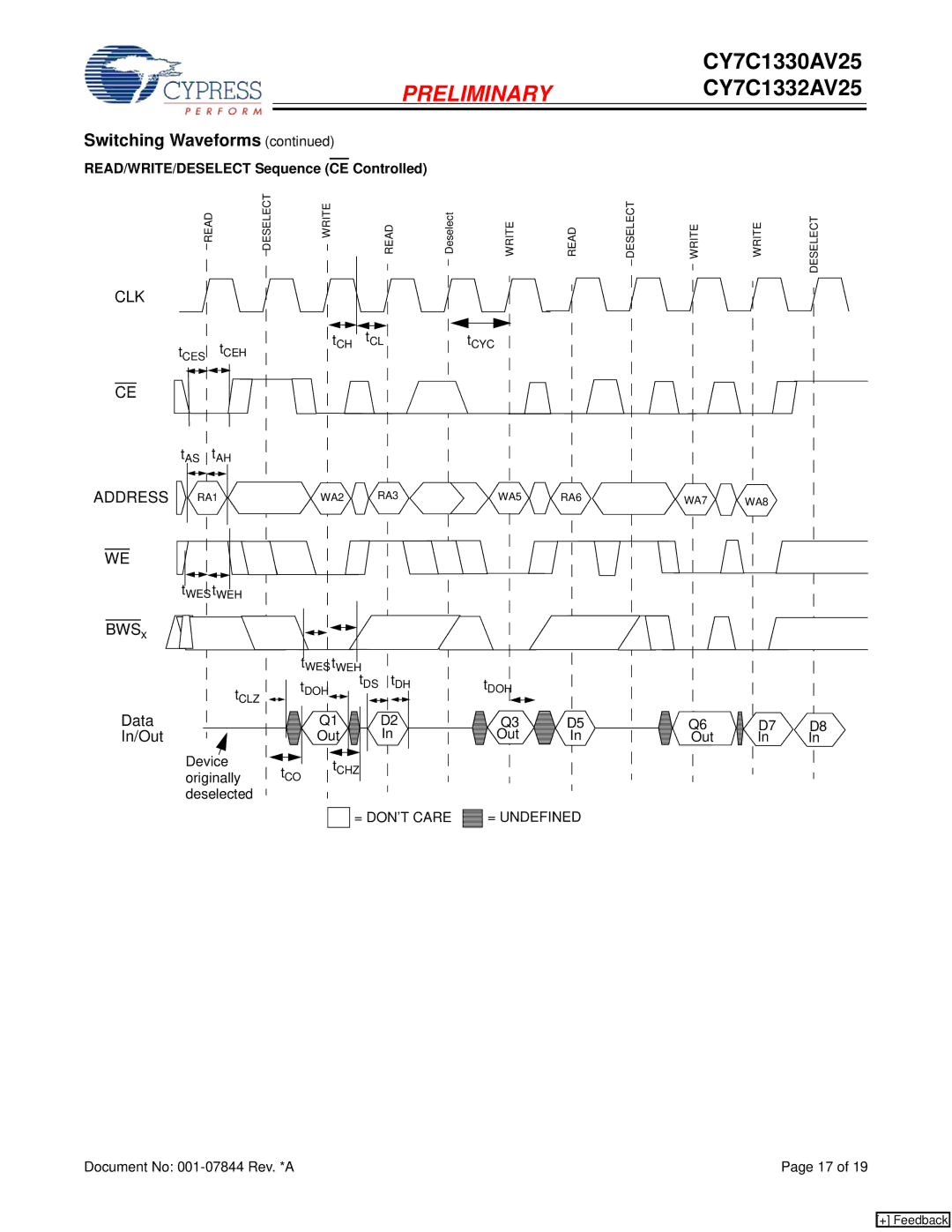 Cypress CY7C1332AV25, CY7C1330AV25 manual READ/WRITE/DESELECT Sequence CE Controlled, Originally Deselected 