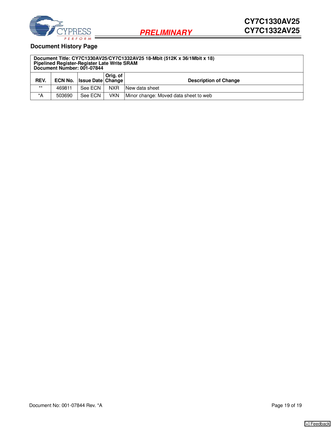 Cypress CY7C1332AV25, CY7C1330AV25 manual Document History, ECN No Issue Date Orig. Description of Change, New data sheet 