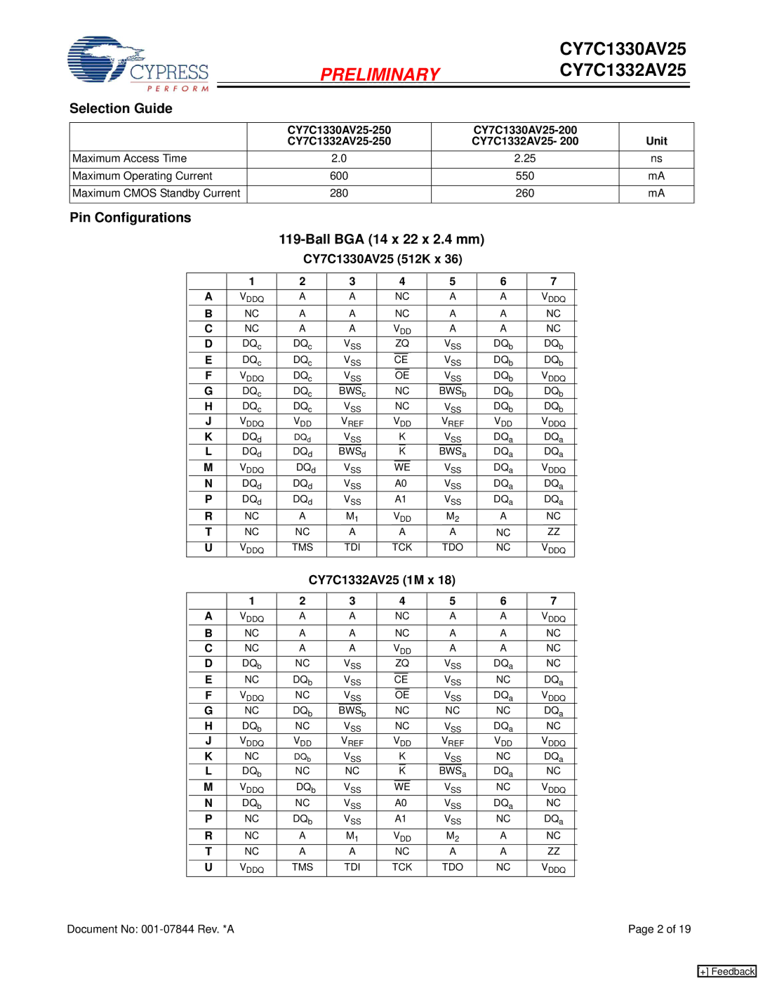 Cypress CY7C1330AV25 Selection Guide, Pin Configurations Ball BGA 14 x 22 x 2.4 mm, Unit, Maximum Cmos Standby Current 