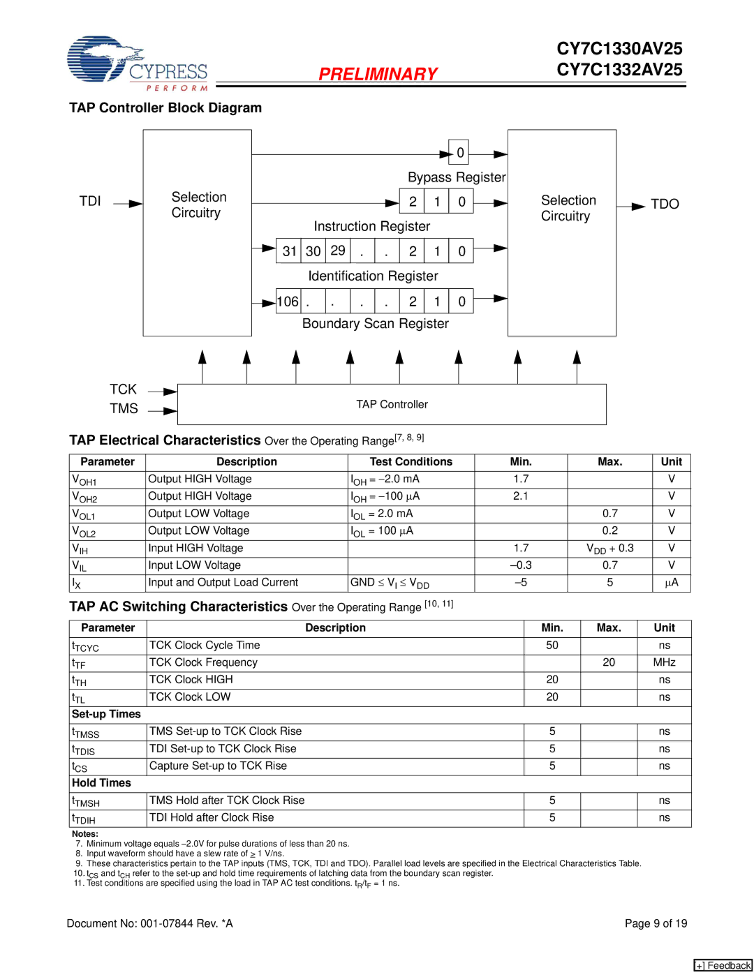 Cypress CY7C1332AV25 TAP Controller Block Diagram, TAP Electrical Characteristics Over the Operating Range7, 8, Hold Times 