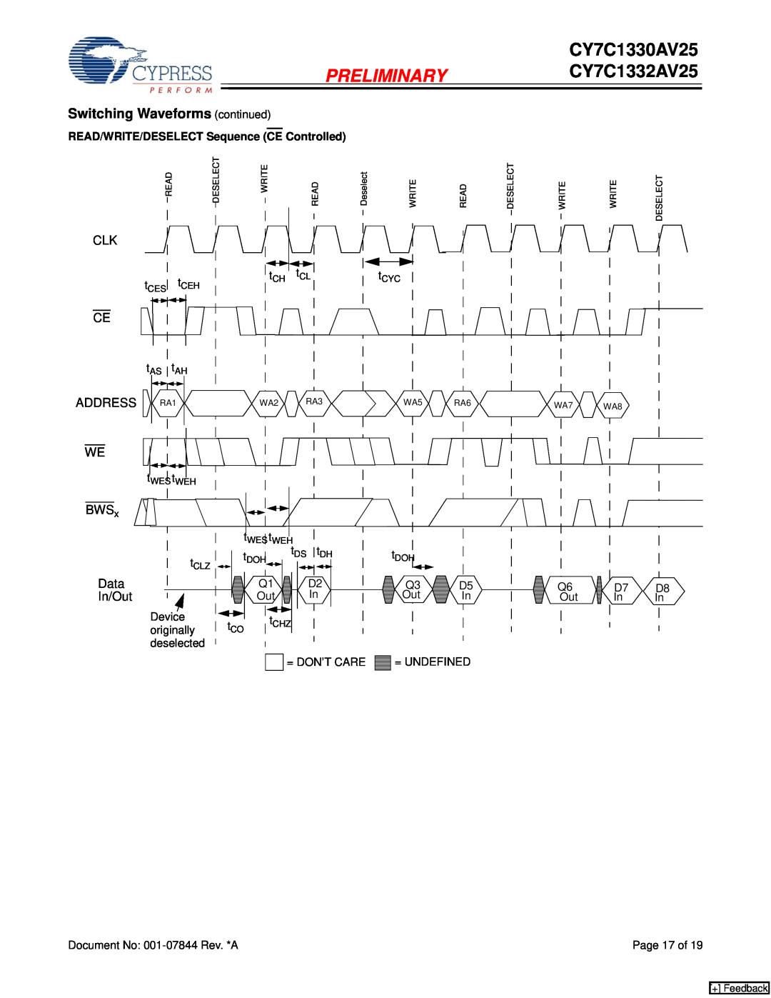 Cypress manual Switching Waveforms continued, CY7C1330AV25, PRELIMINARYCY7C1332AV25, ADDRESS RA1, Data, In/Out 
