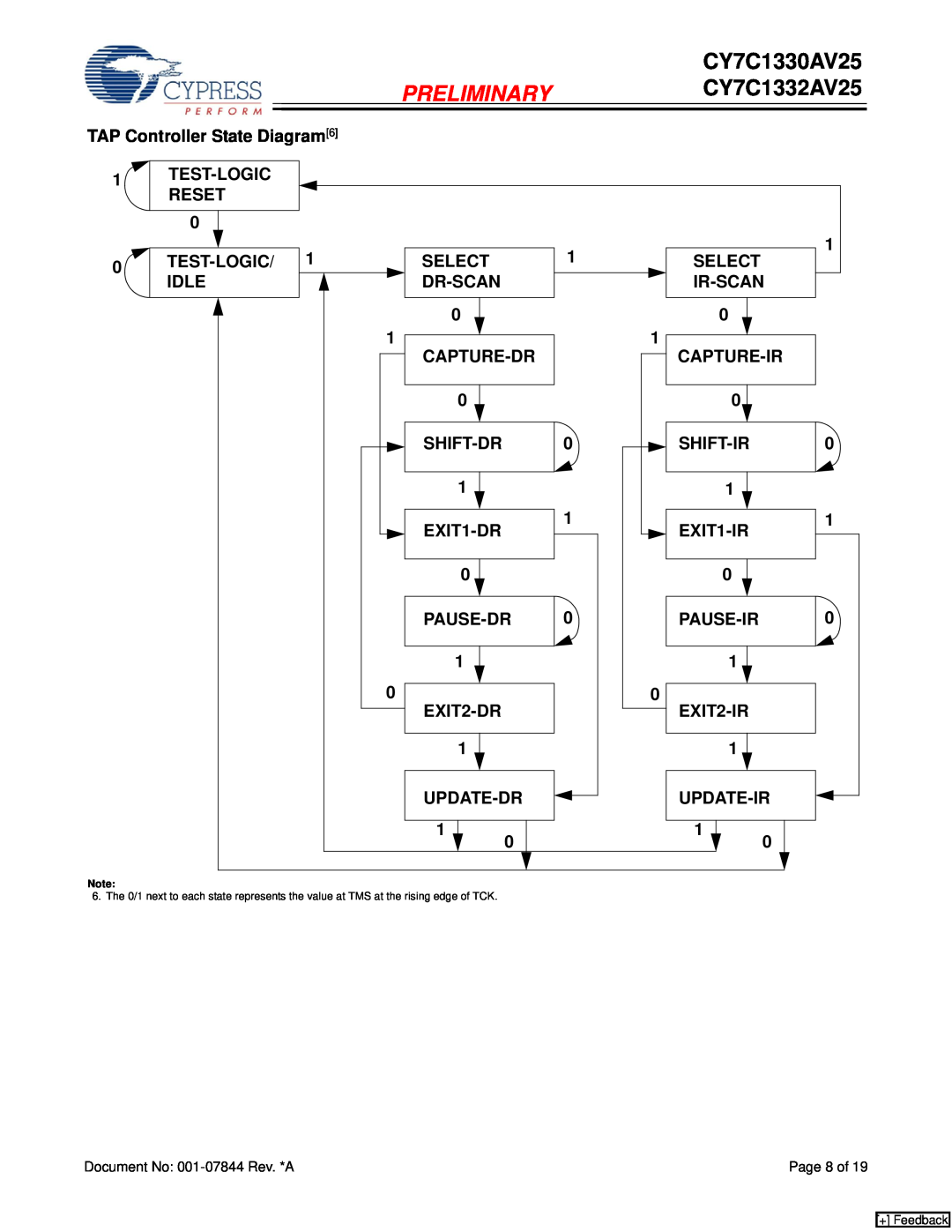 Cypress CY7C1330AV25 TAP Controller State Diagram6, Select, Dr-Scan, Ir-Scan, Capture-Dr, Capture-Ir, Shift-Ir, EXIT1-IR 