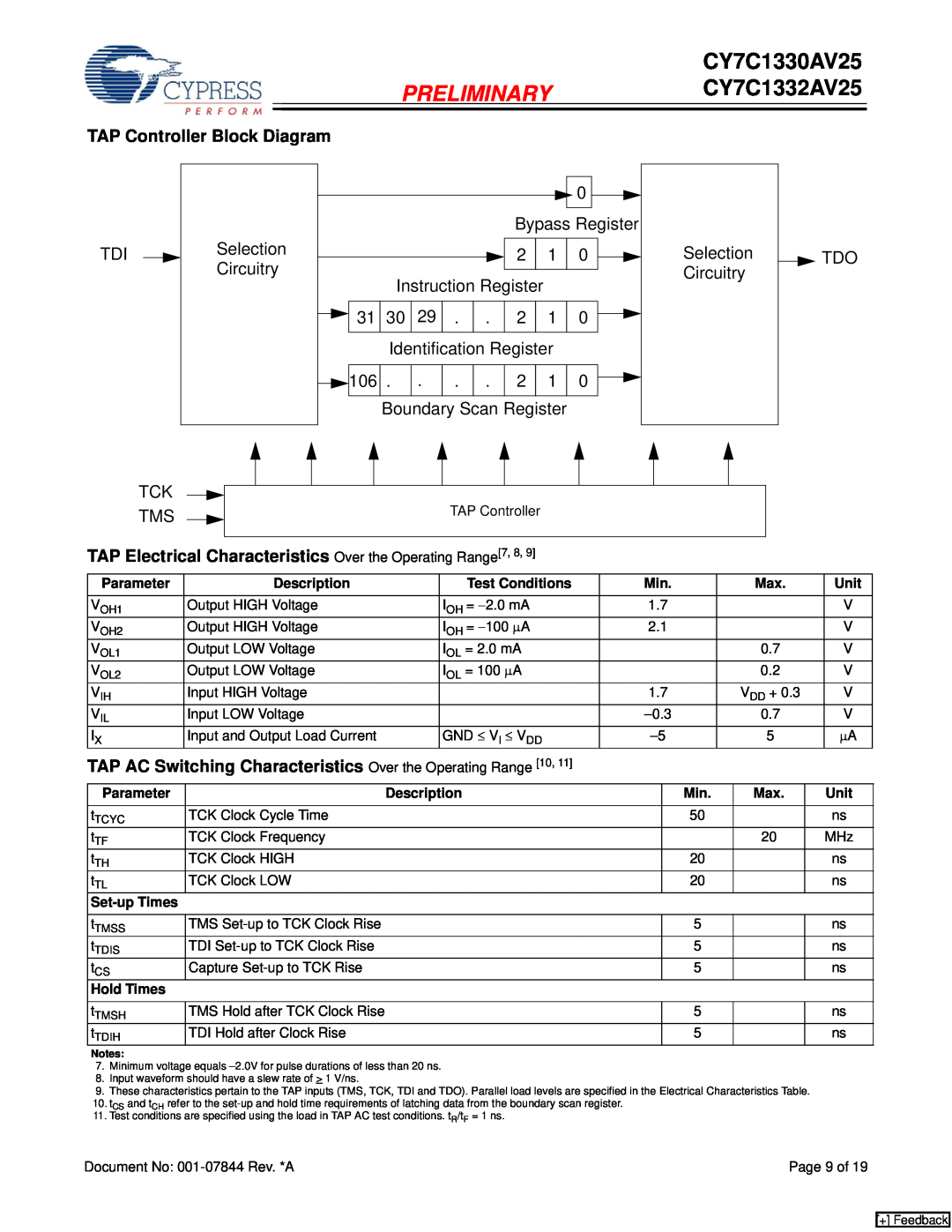 Cypress CY7C1332AV25 manual TAP Controller Block Diagram, TAP Electrical Characteristics Over the Operating Range7, 8 