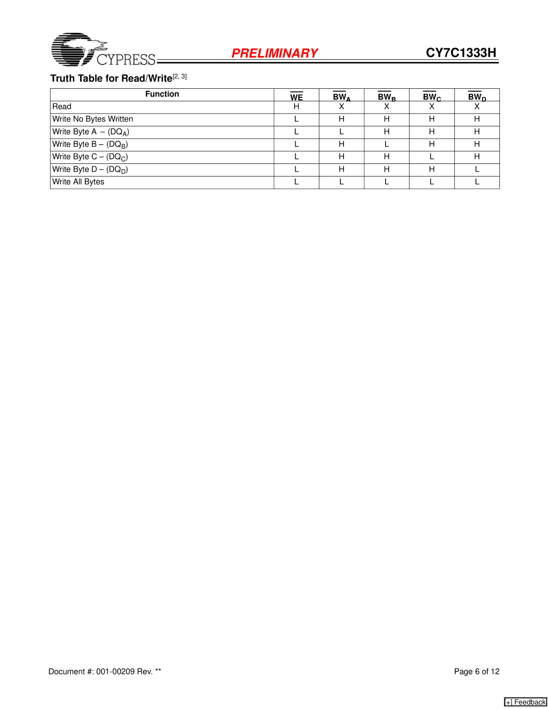 Cypress CY7C1333H manual Truth Table for Read/Write 2, Function 