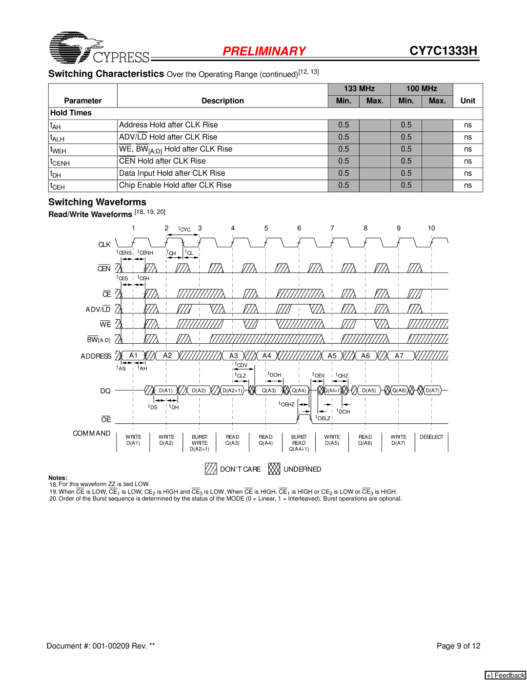 Cypress CY7C1333H Switching Waveforms, Address Hold after CLK Rise, AD Hold after CLK Rise, Read/Write Waveforms 18, 19 