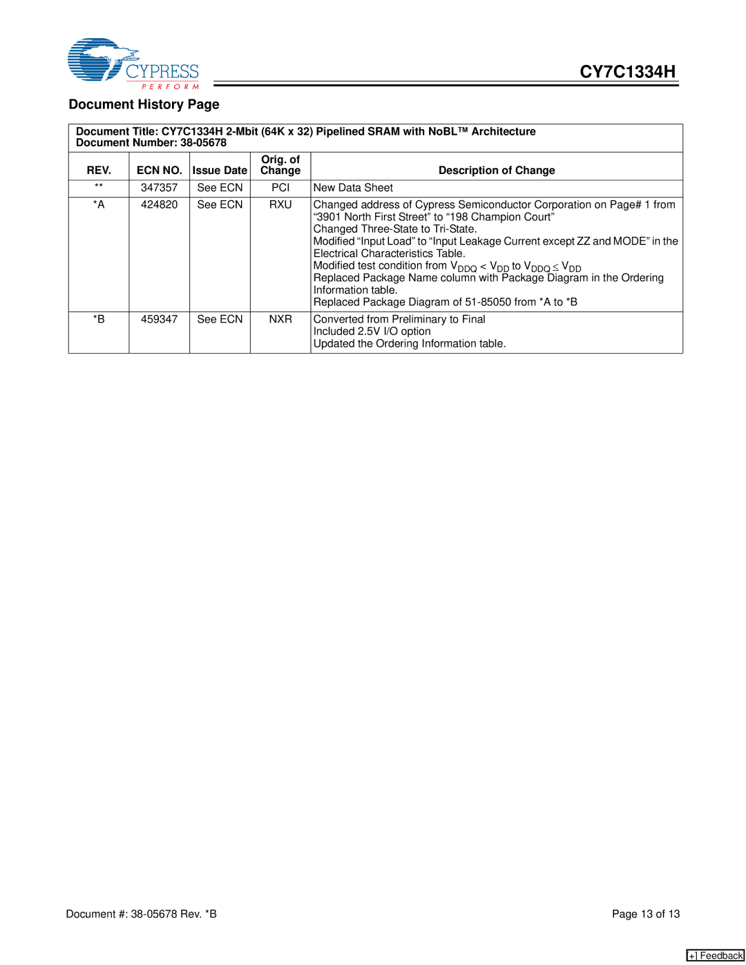 Cypress CY7C1334H manual Document History, REV ECN no, Issue Date Orig. Description of Change 