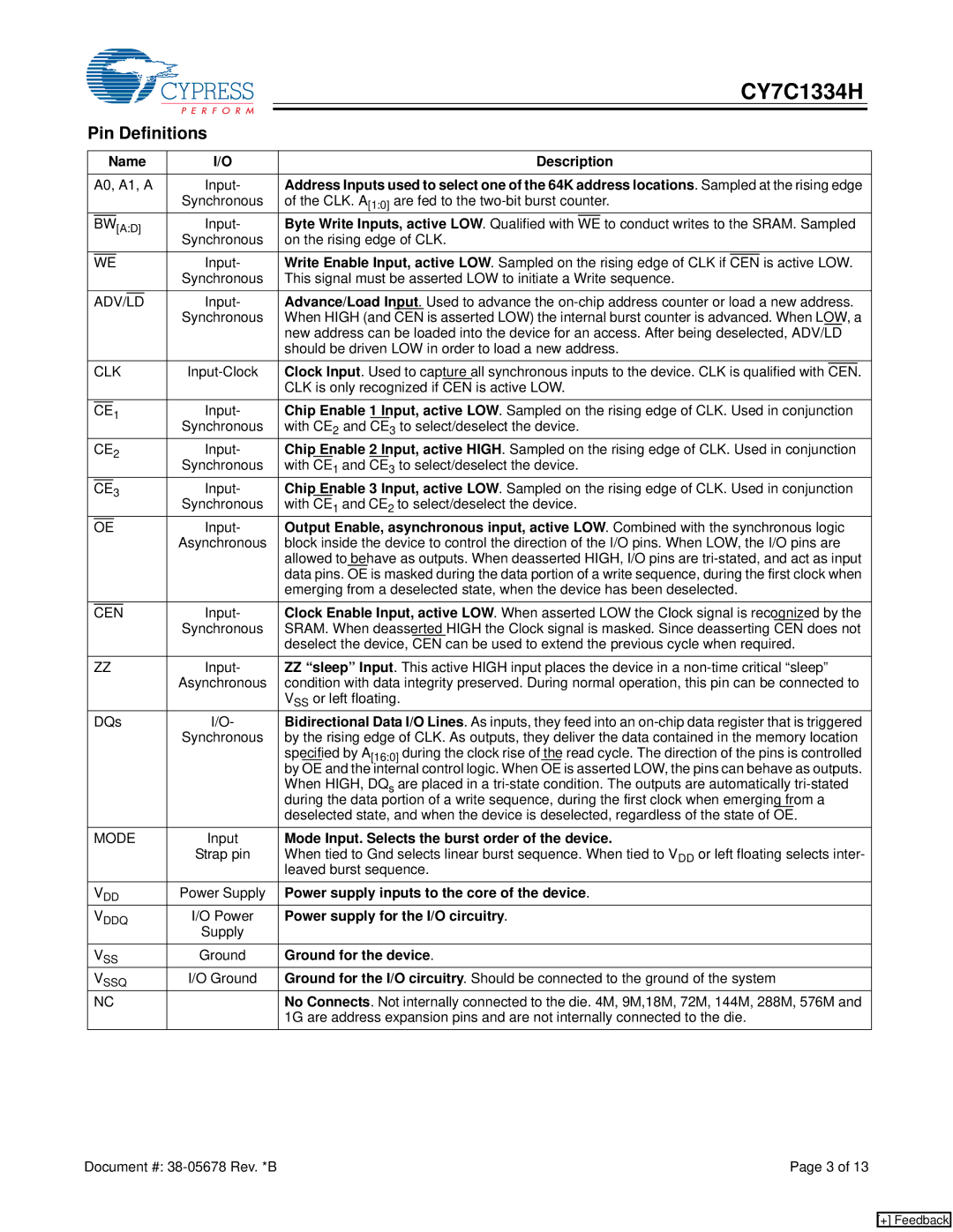 Cypress CY7C1334H manual Pin Definitions 