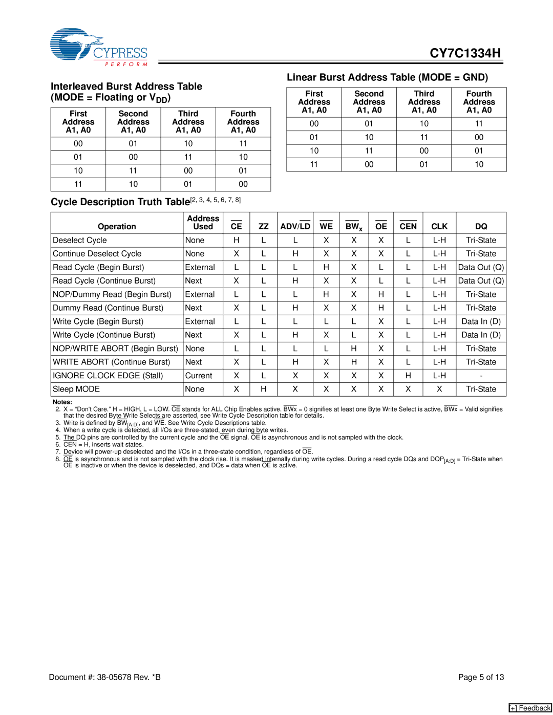 Cypress CY7C1334H manual Interleaved Burst Address Table Mode = Floating or VDD, First Second Third Fourth Address A1, A0 